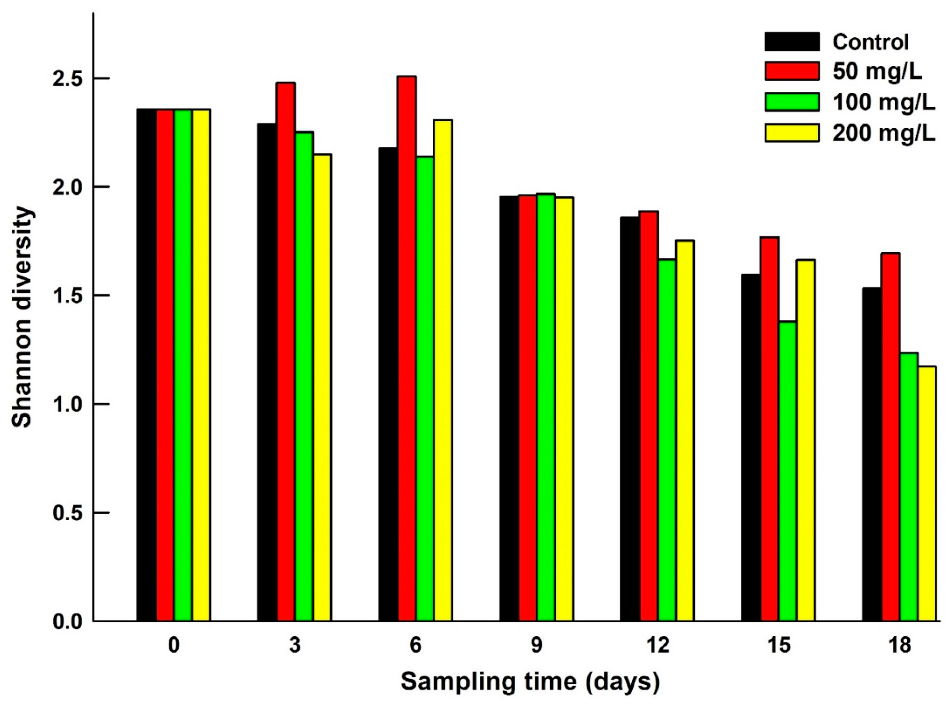 Preprints 188951 g003