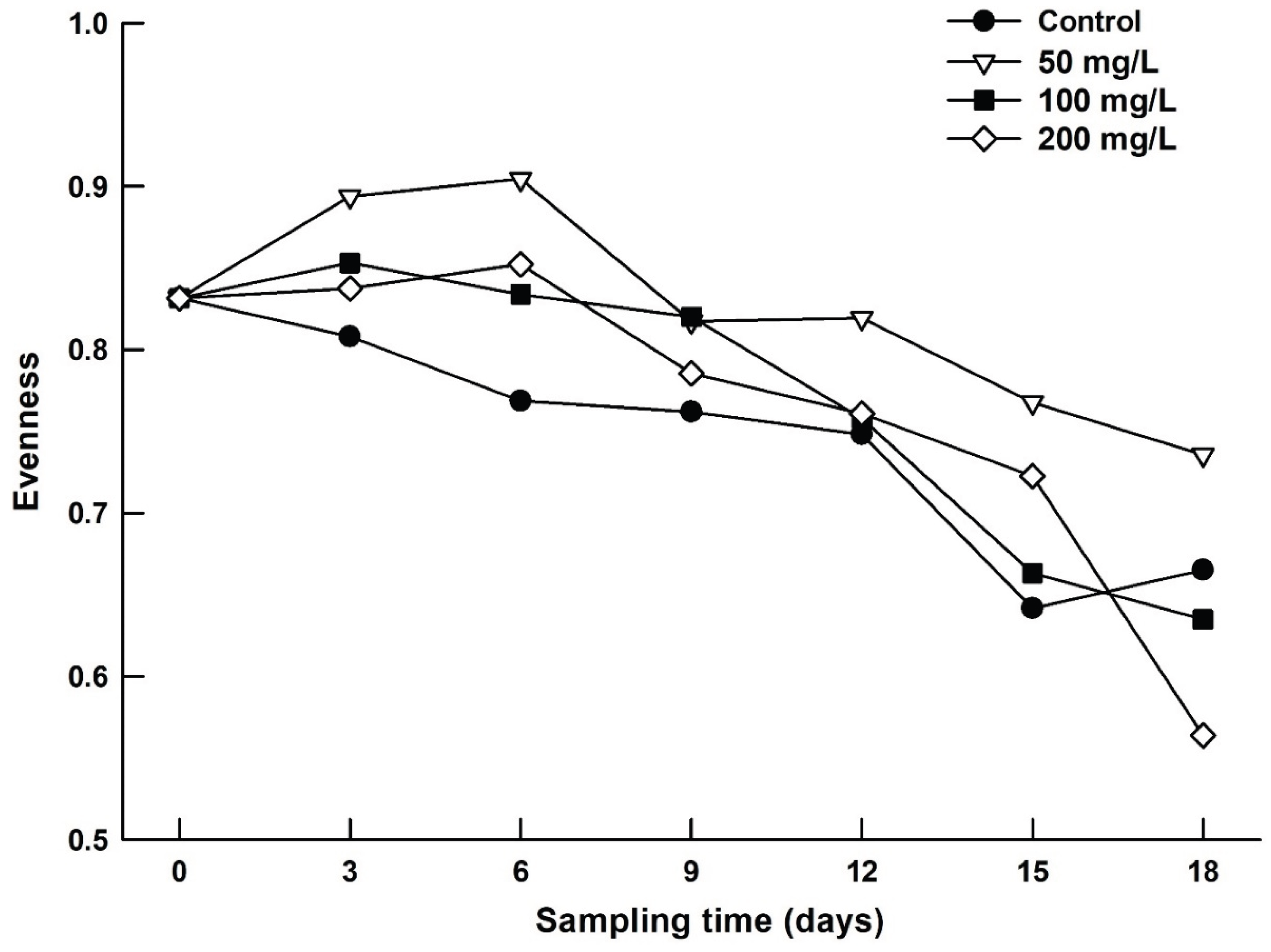 Preprints 188951 g004