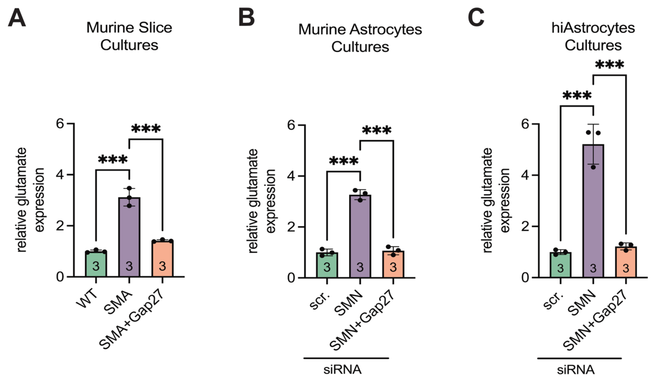 Preprints 183492 g008