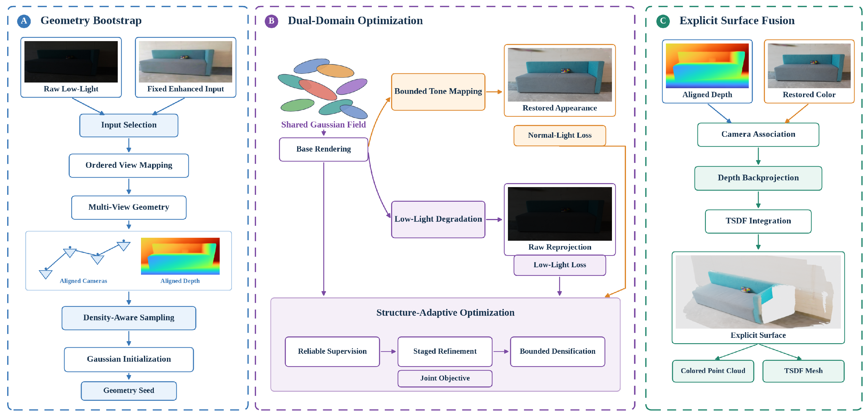 Preprints 229910 g002