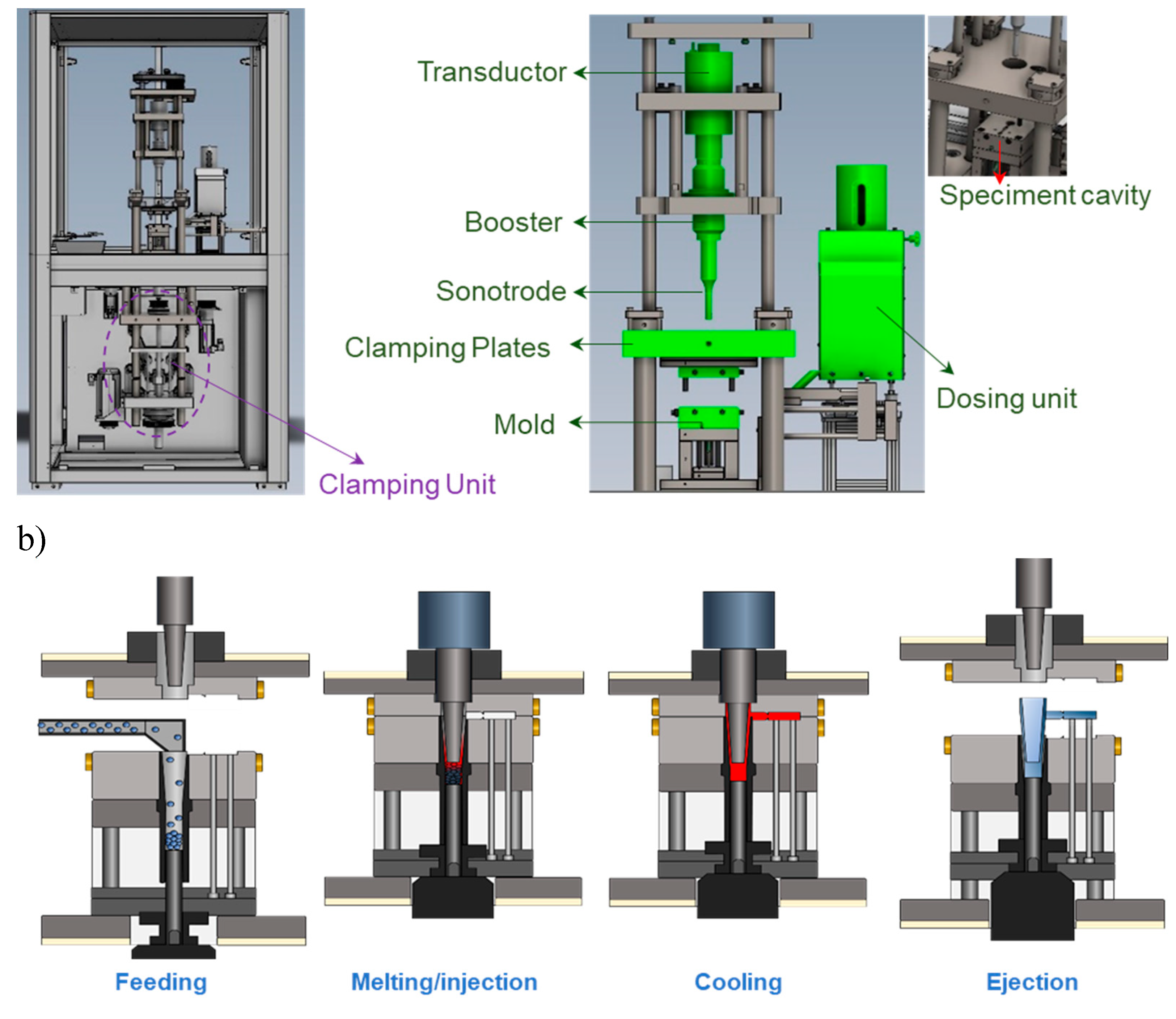 Preprints 140761 g001