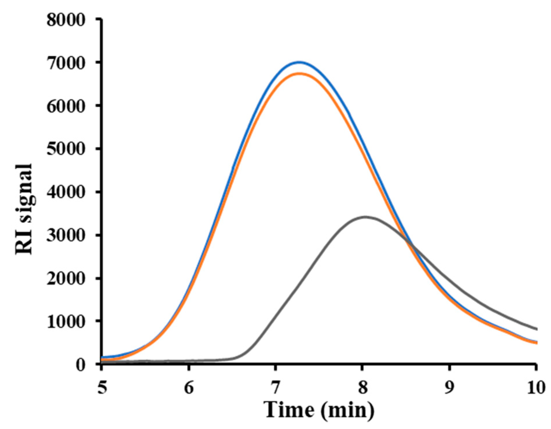 Preprints 140761 g002