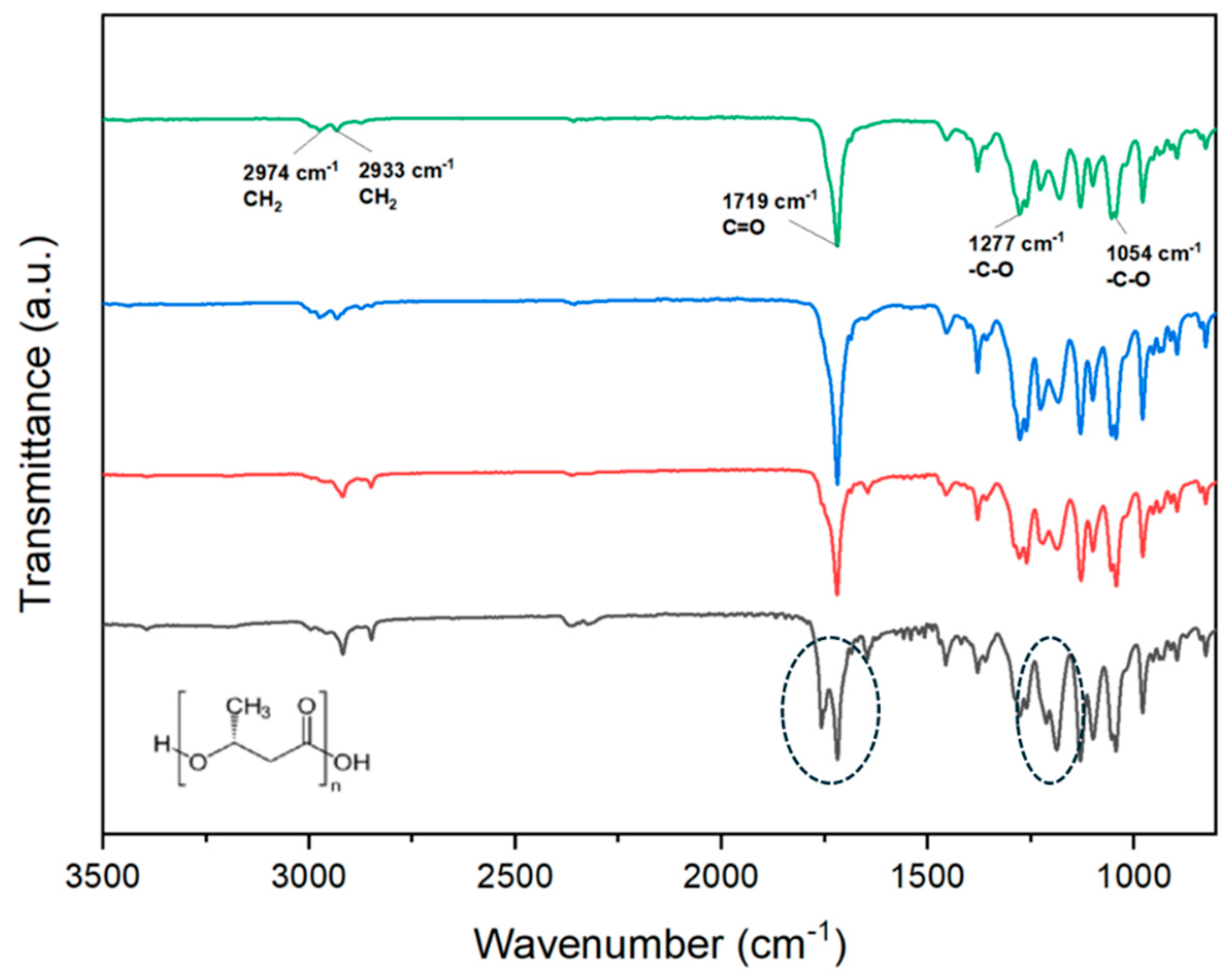 Preprints 140761 g003