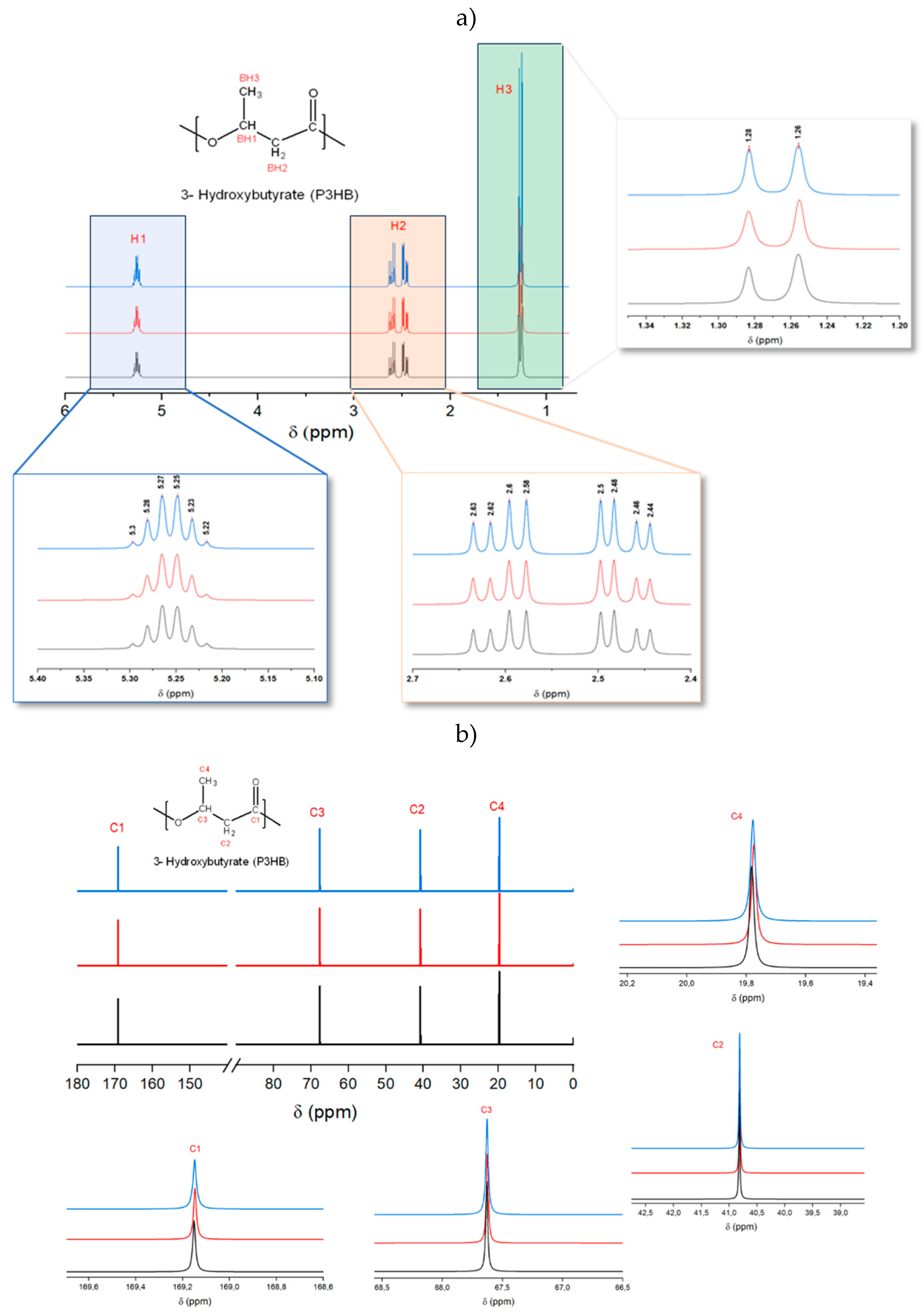 Preprints 140761 g004