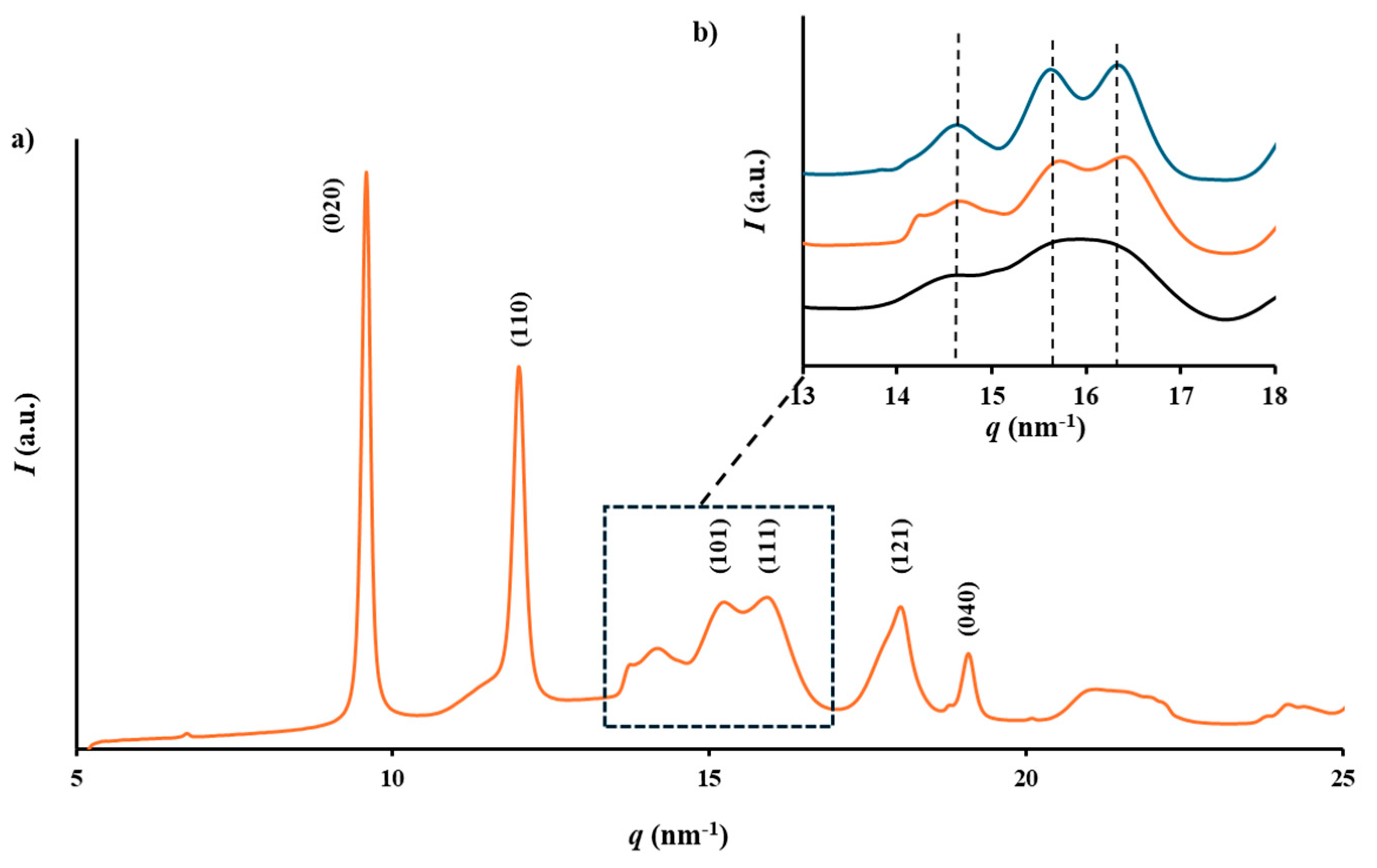 Preprints 140761 g006