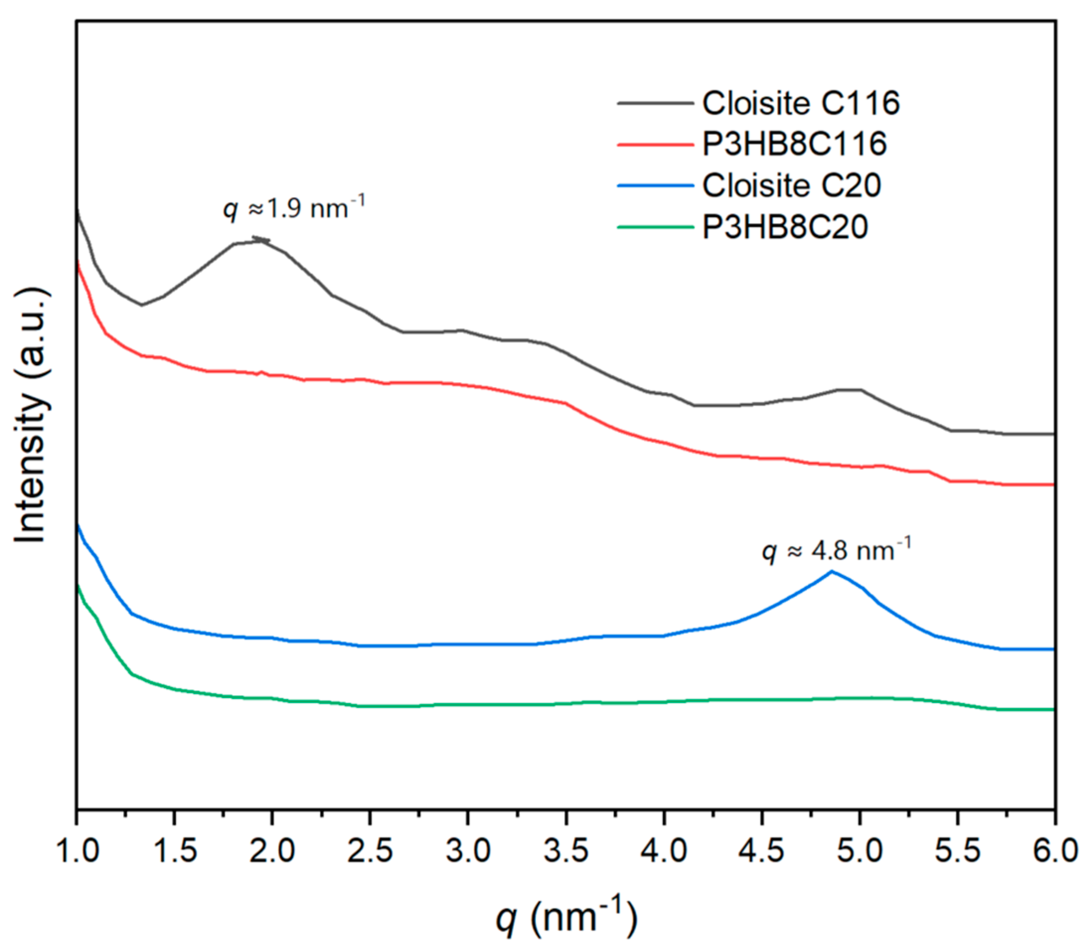 Preprints 140761 g009