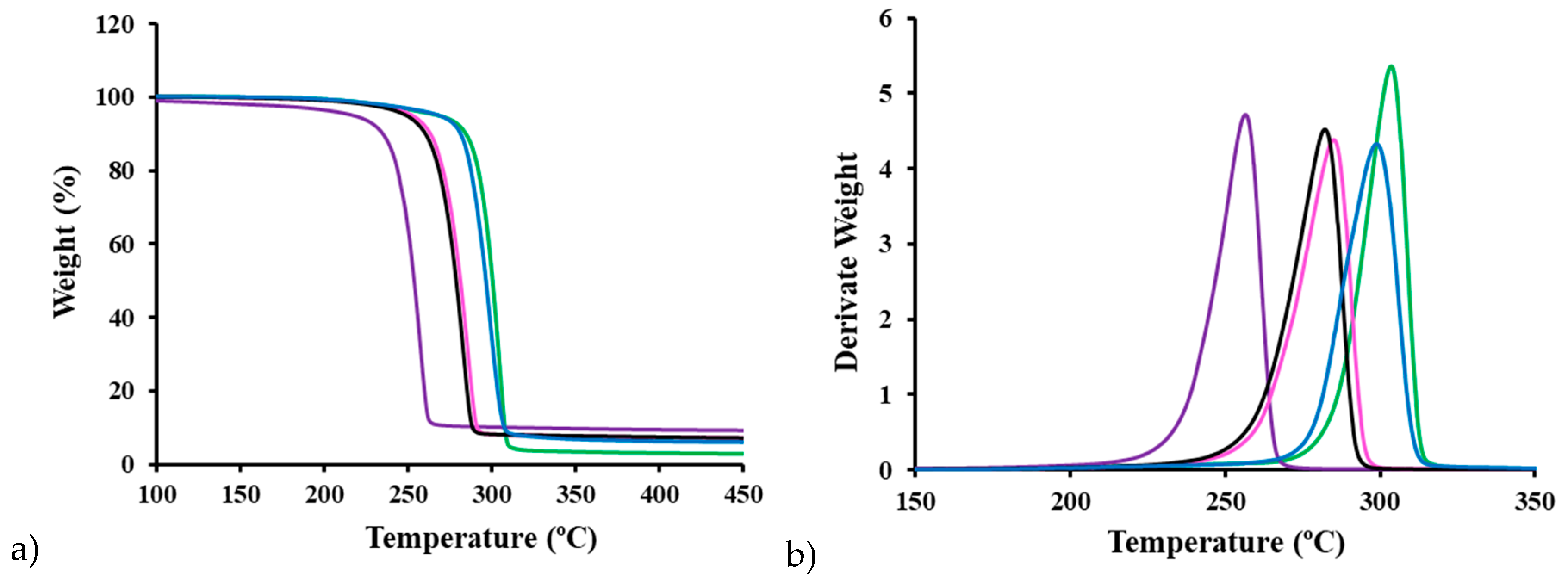 Preprints 140761 g010