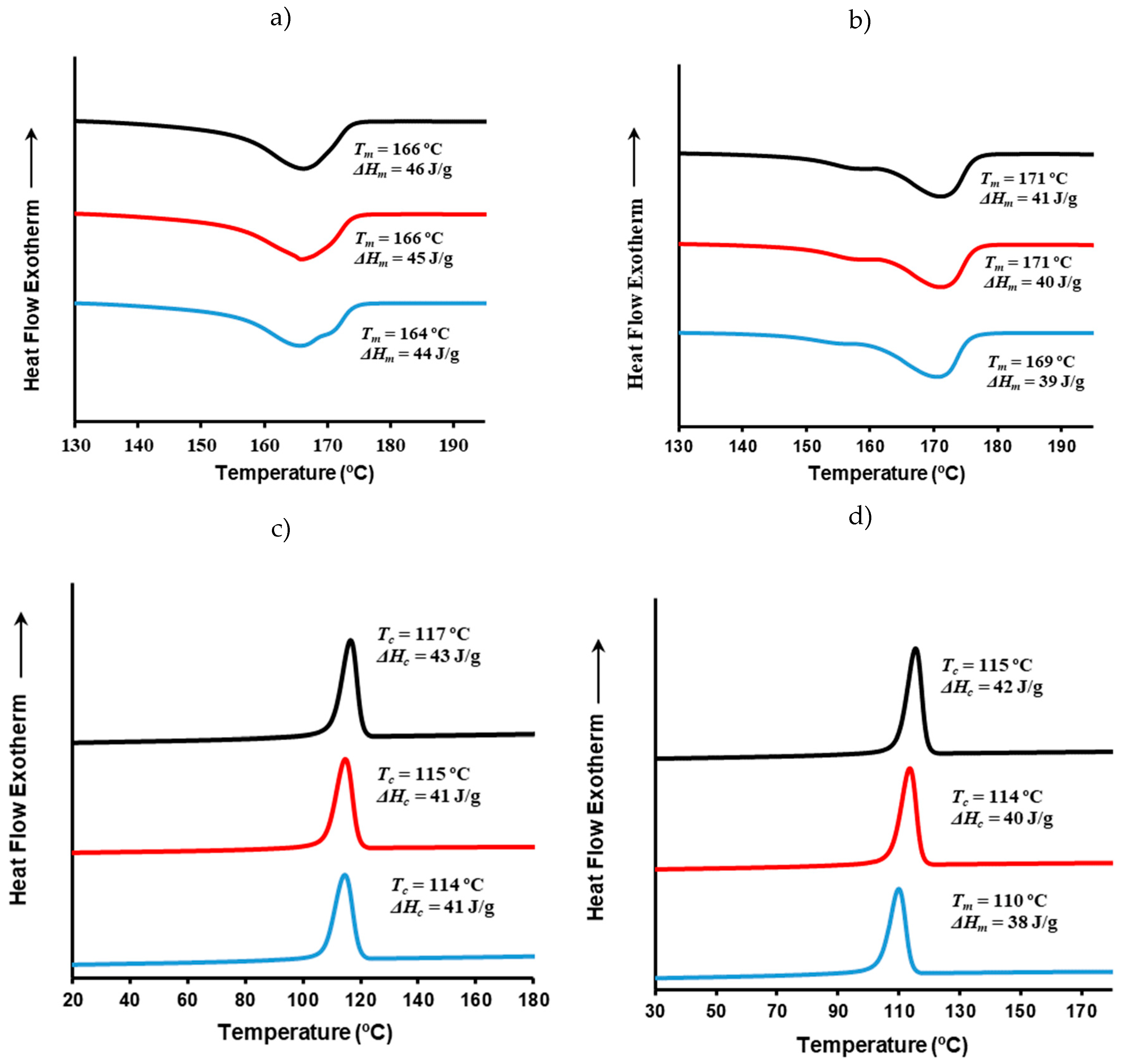 Preprints 140761 g011