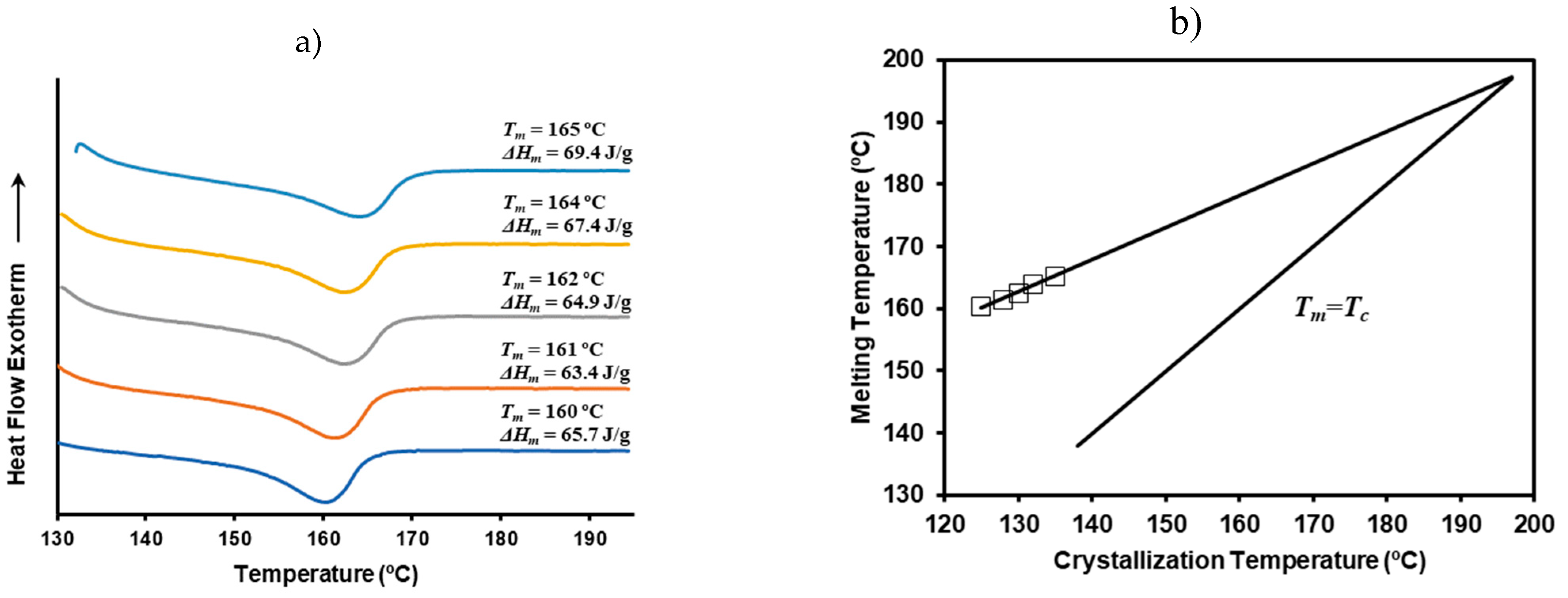 Preprints 140761 g012