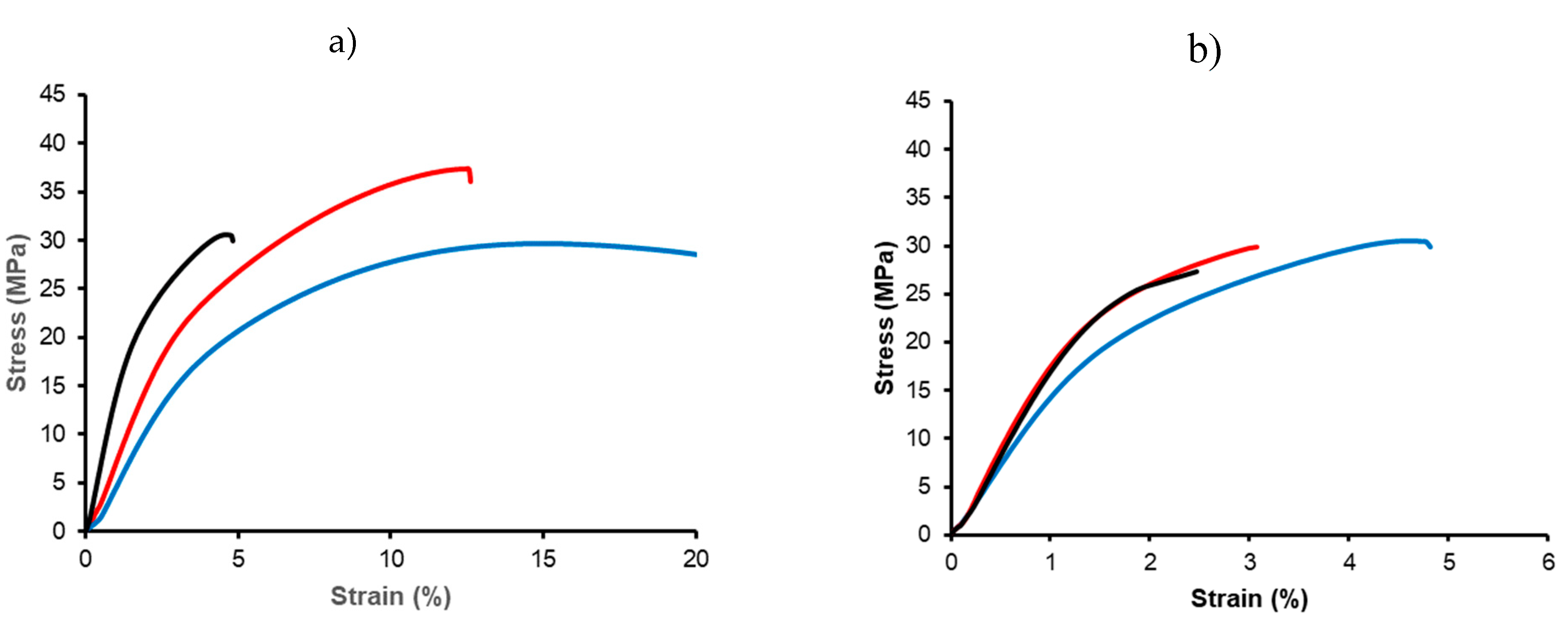Preprints 140761 g013