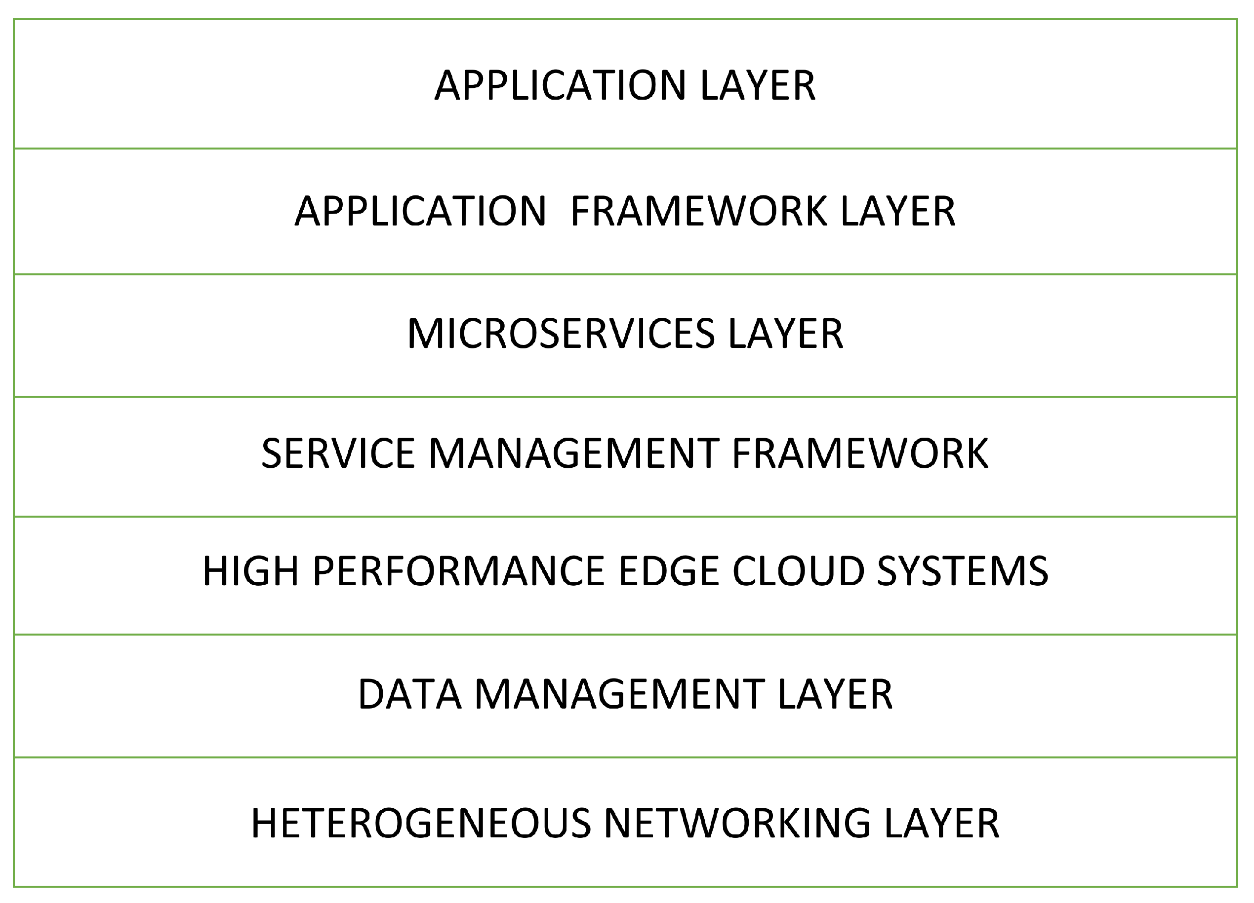 Preprints 150616 g002