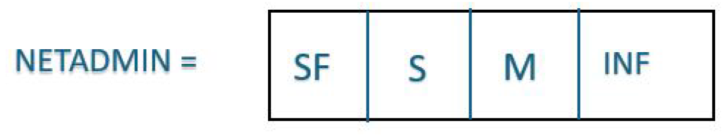 Preprints 150616 g006