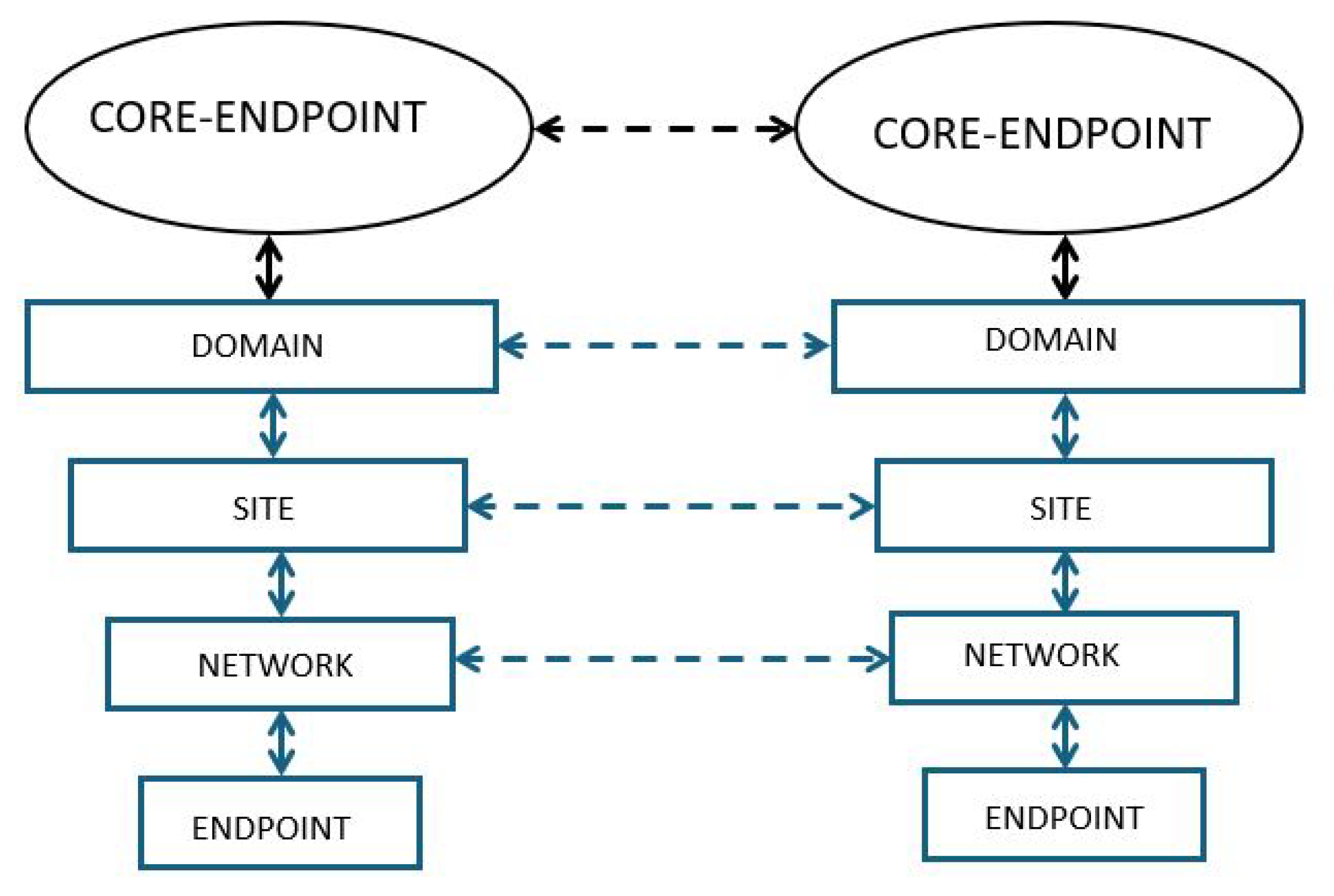 Preprints 150616 g012