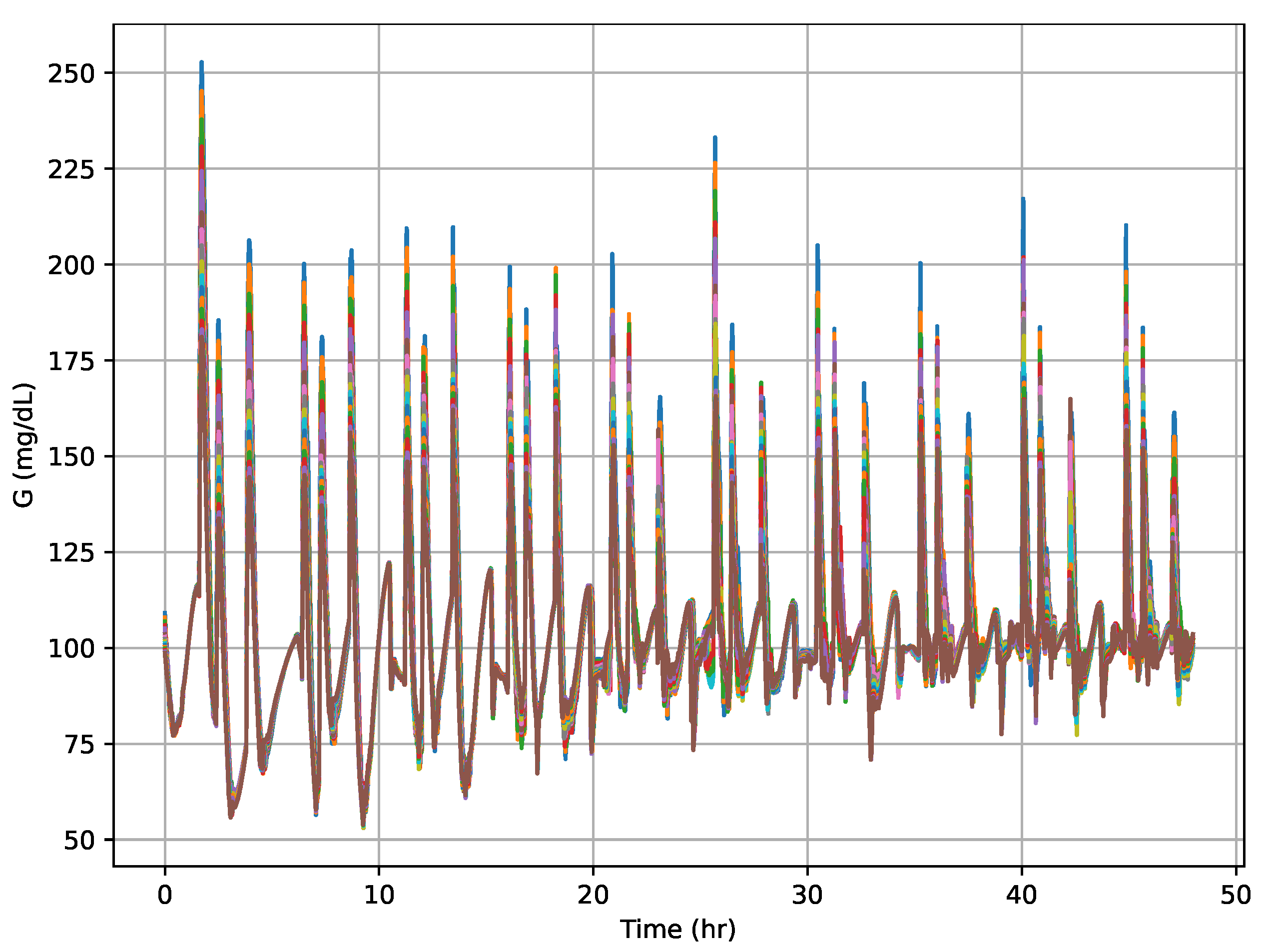 Preprints 209052 g005 Preprints 209052 g005