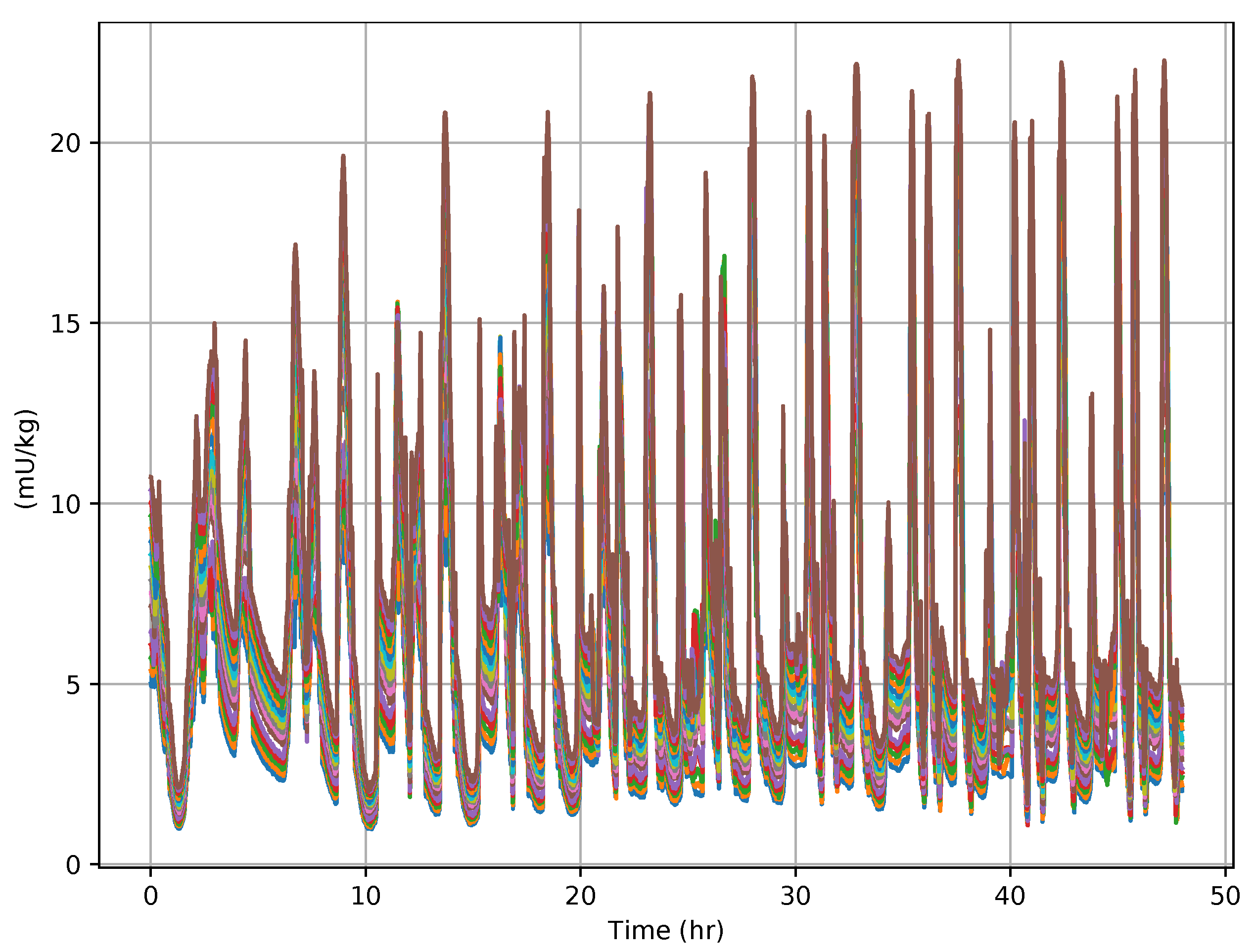Preprints 209052 g006 Preprints 209052 g006