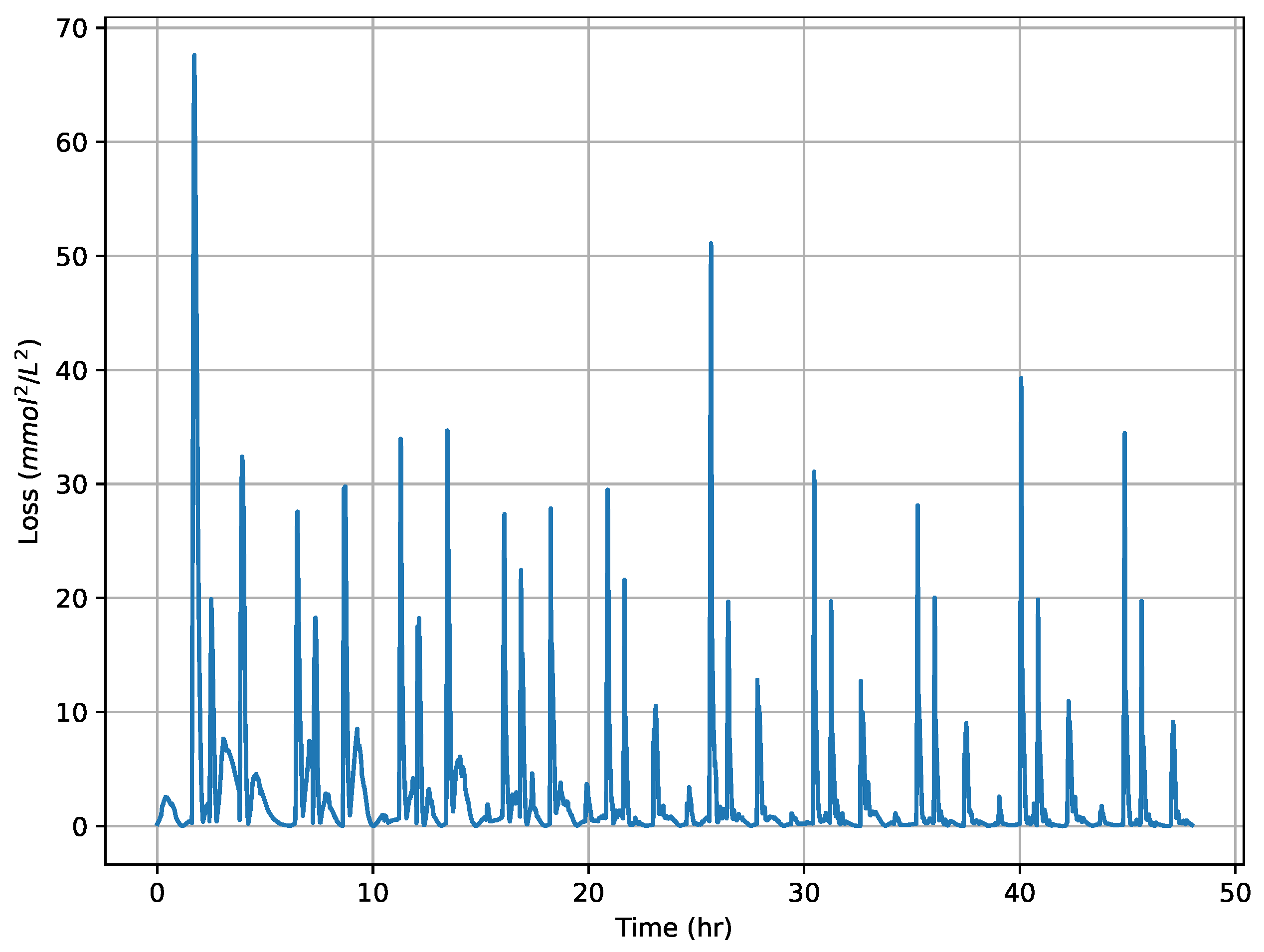 Preprints 209052 g007 Preprints 209052 g007
