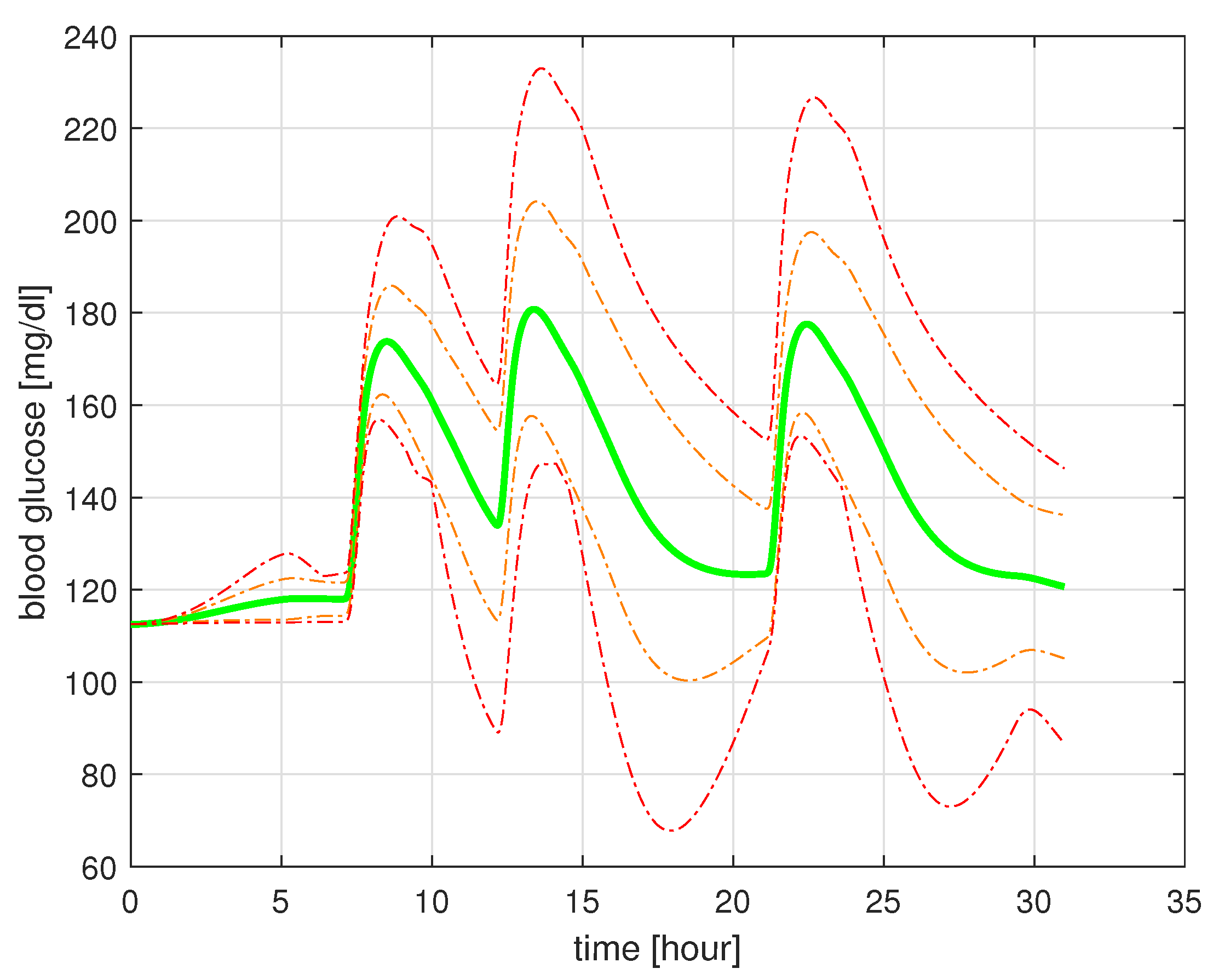 Preprints 209052 g010 Preprints 209052 g010