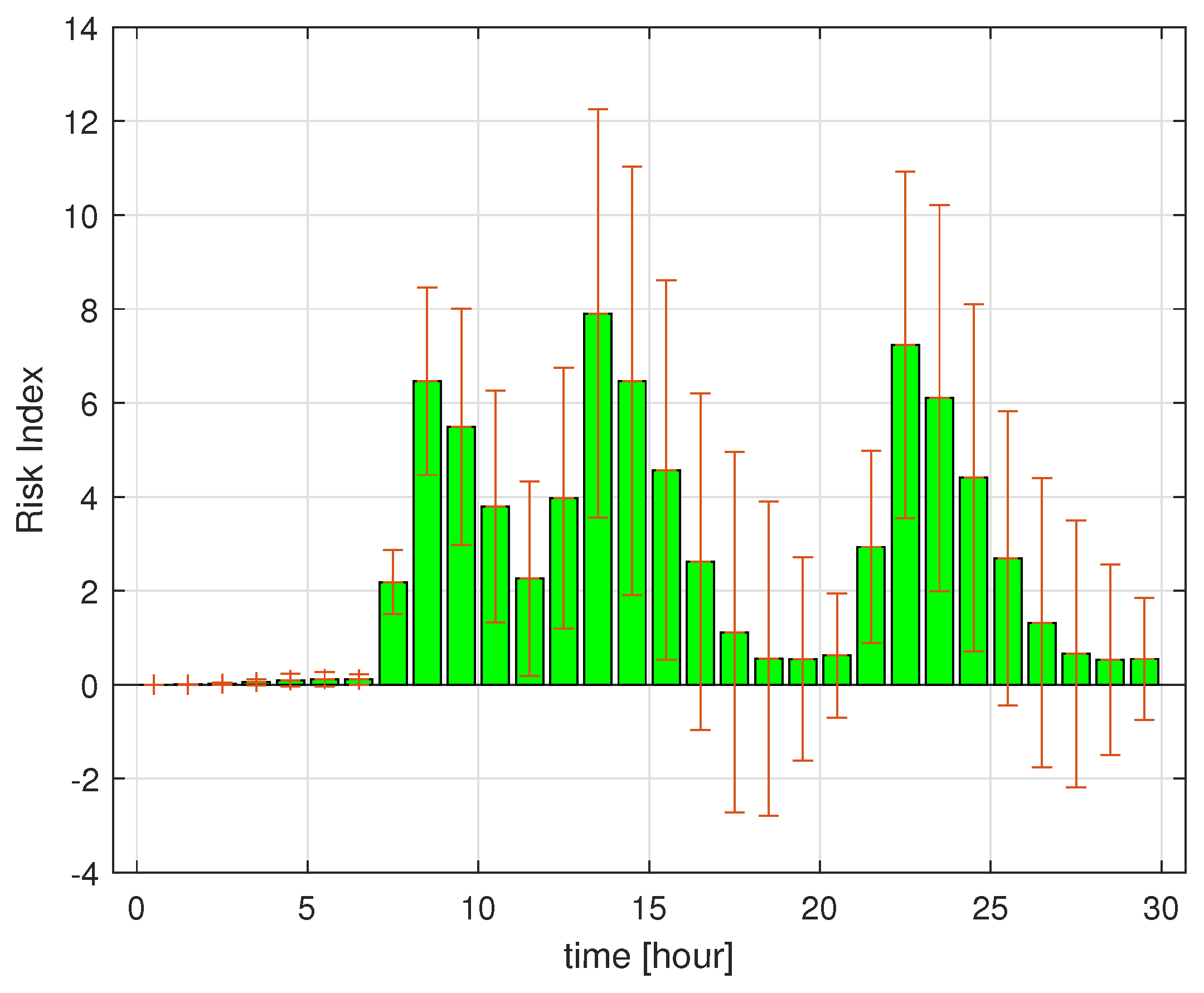 Preprints 209052 g011 Preprints 209052 g011