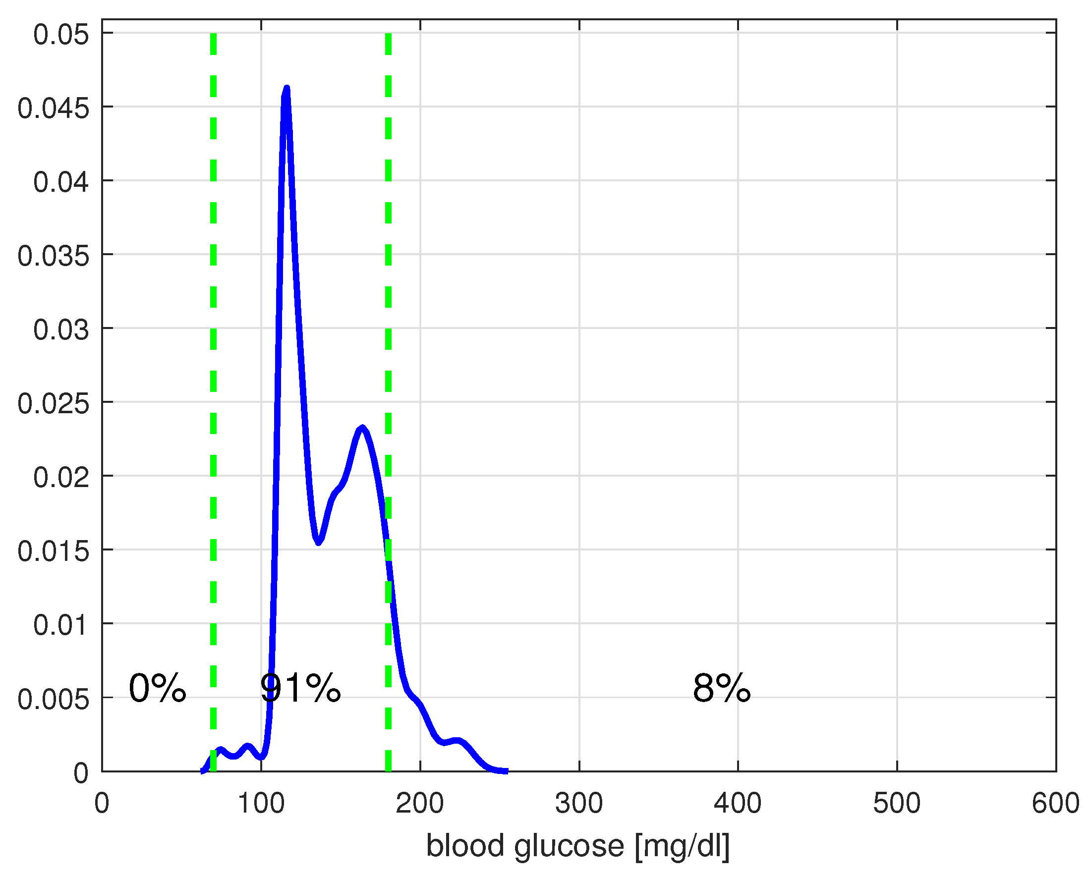 Preprints 209052 g013 Preprints 209052 g013