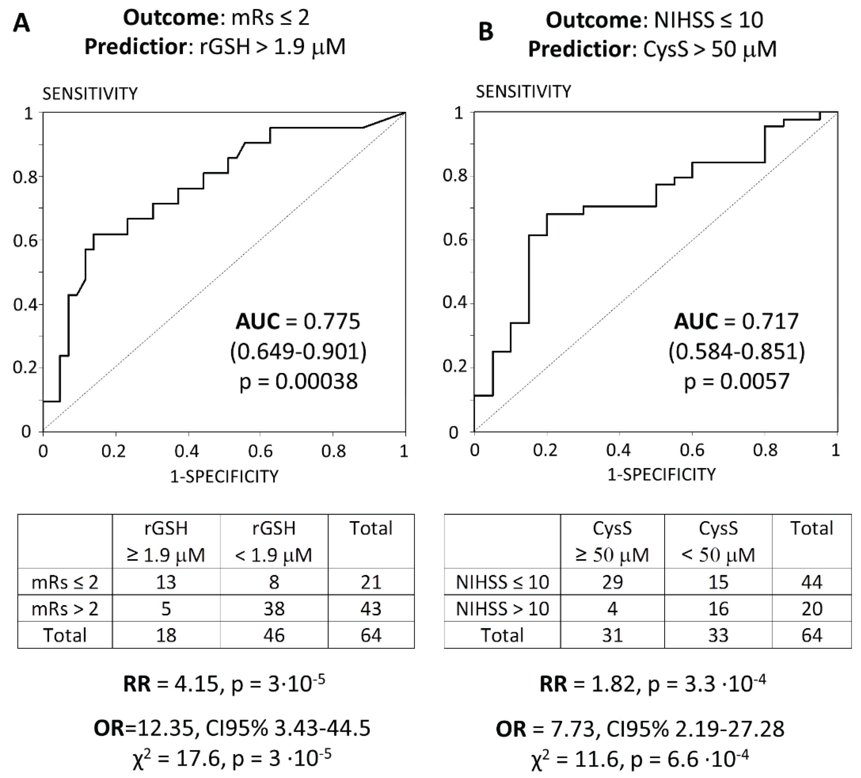 Preprints 182097 g001