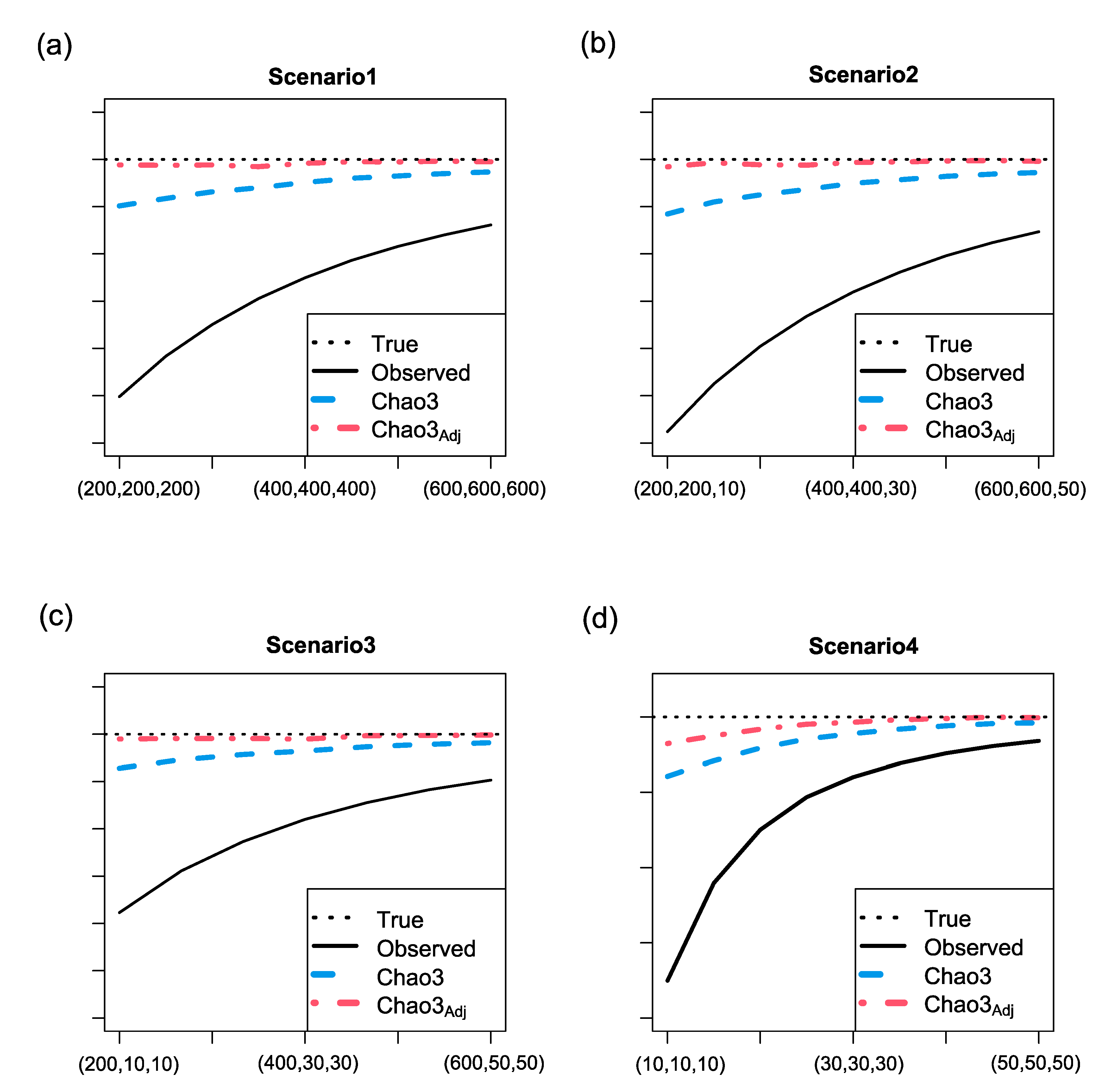 Preprints 78976 g001
