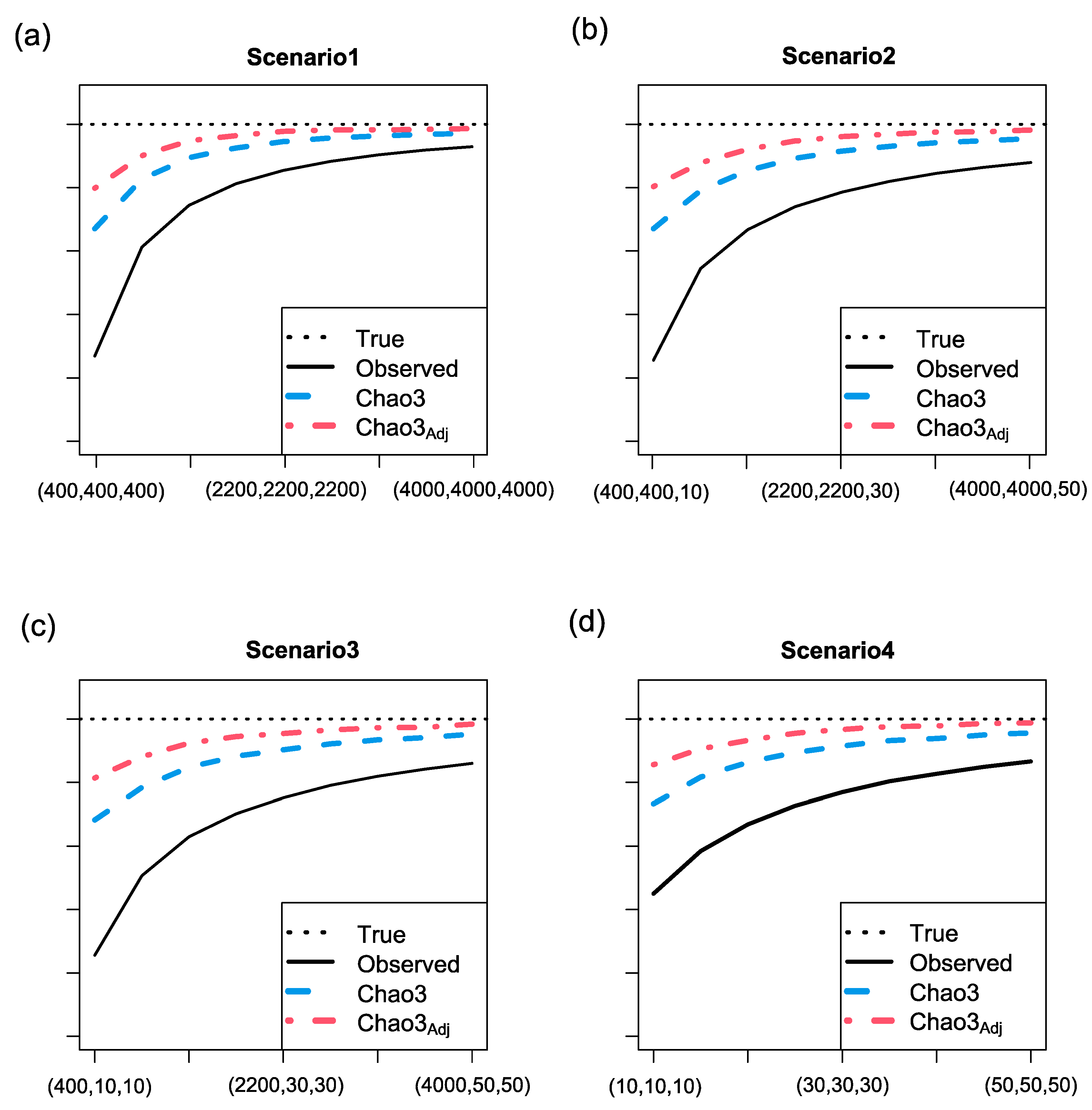 Preprints 78976 g002
