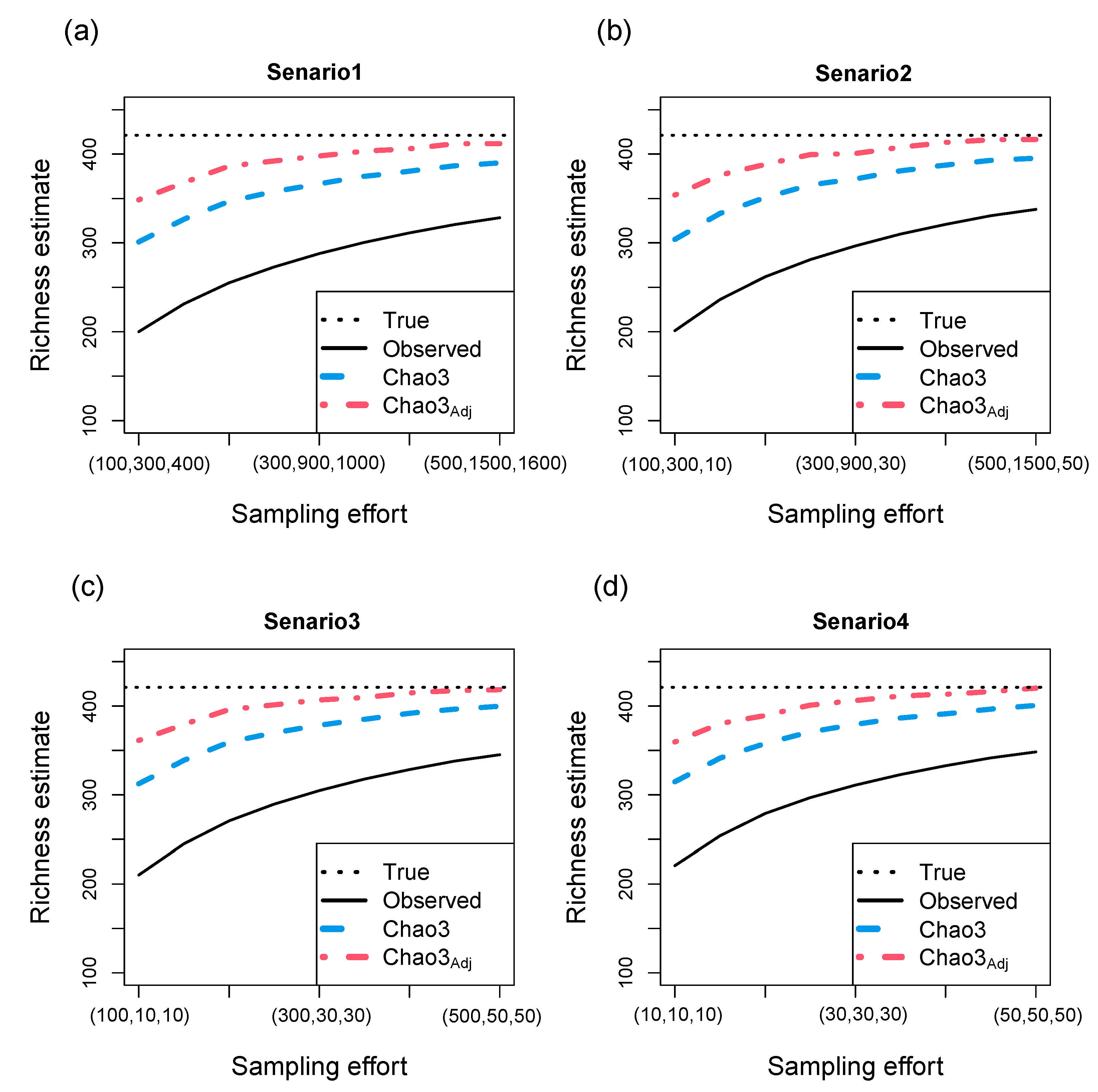 Preprints 78976 g003