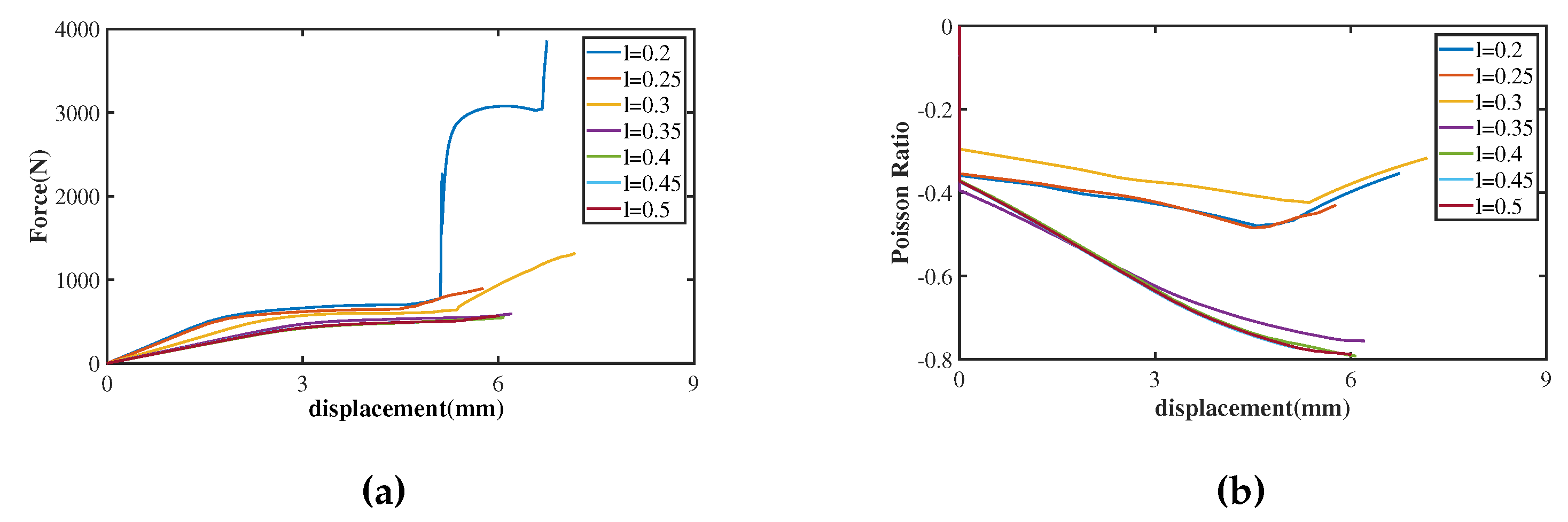 Preprints 98056 g003