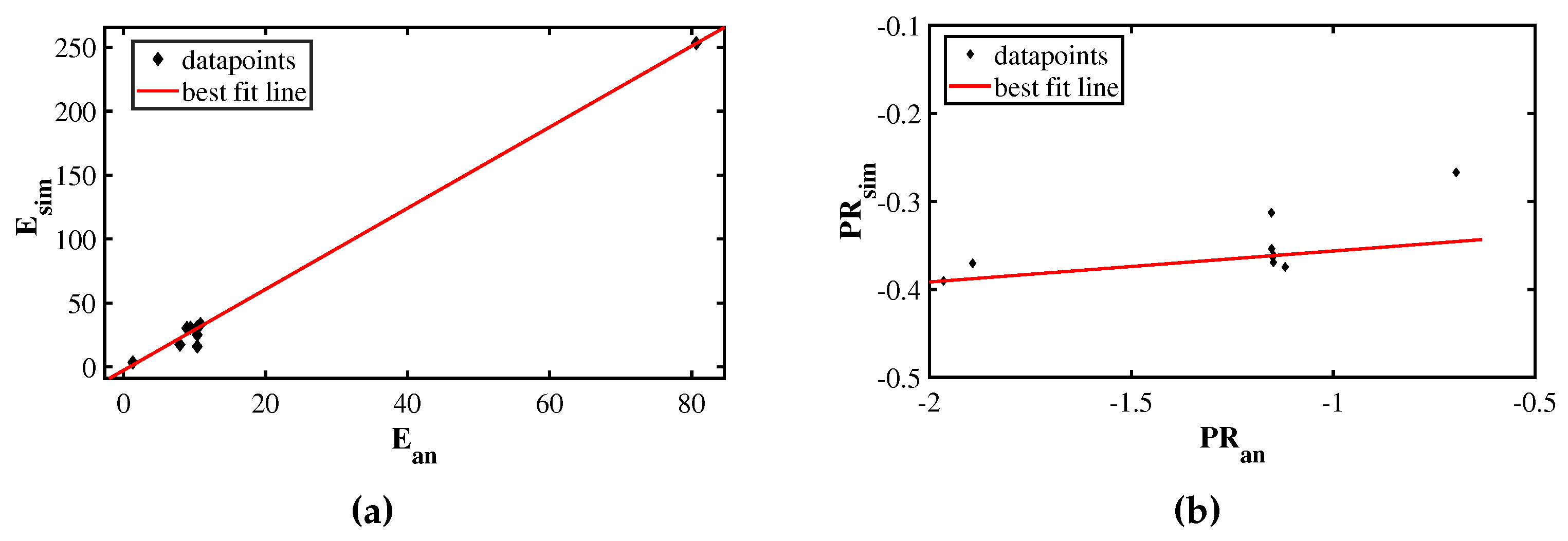 Preprints 98056 g006