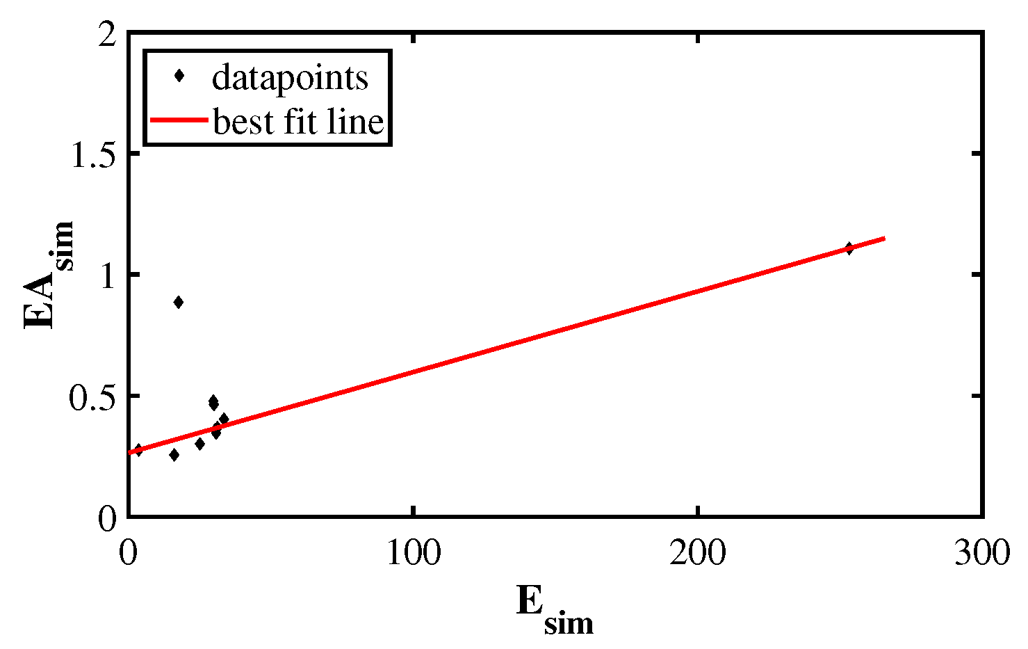Preprints 98056 g007