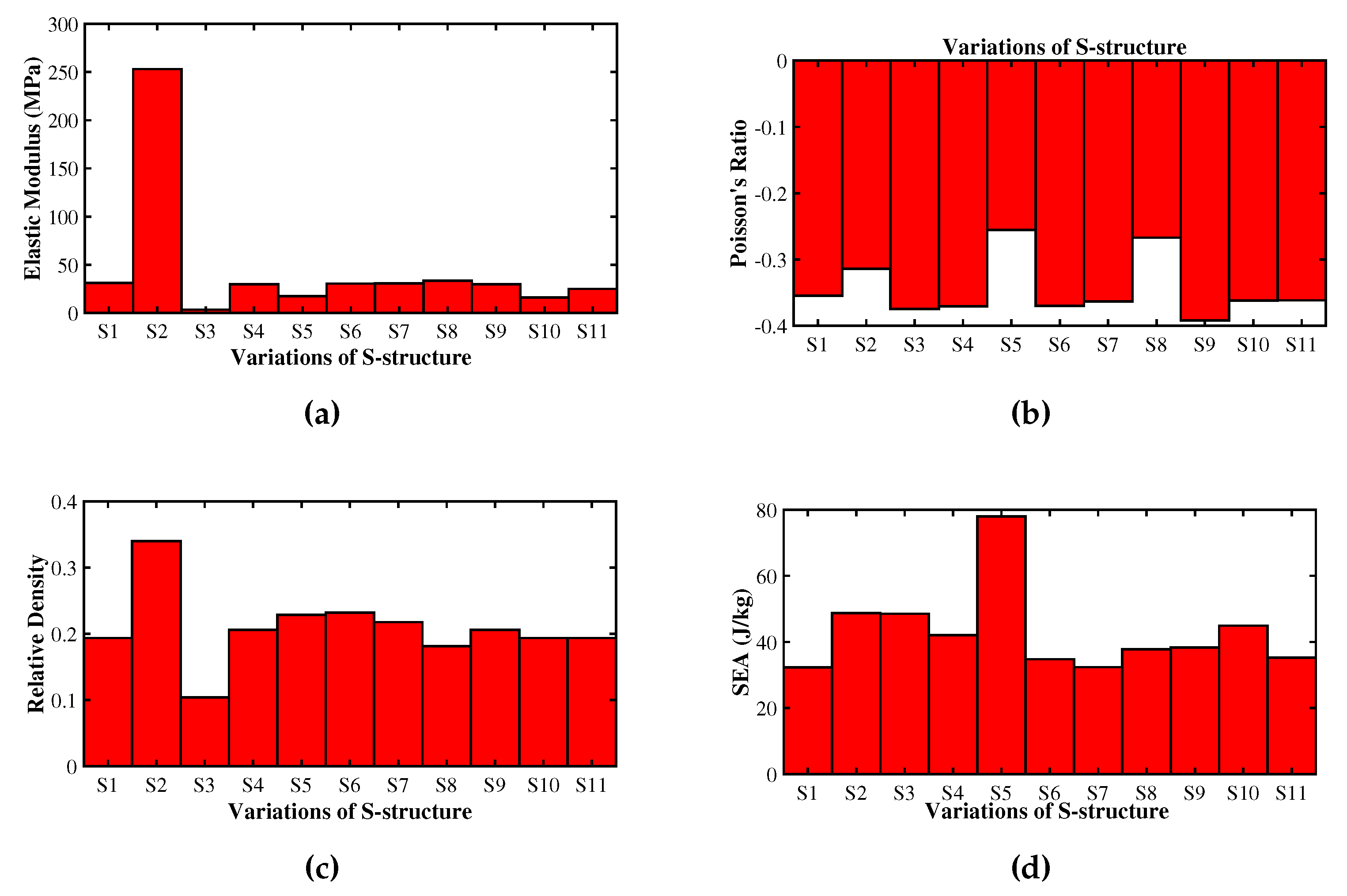 Preprints 98056 g008