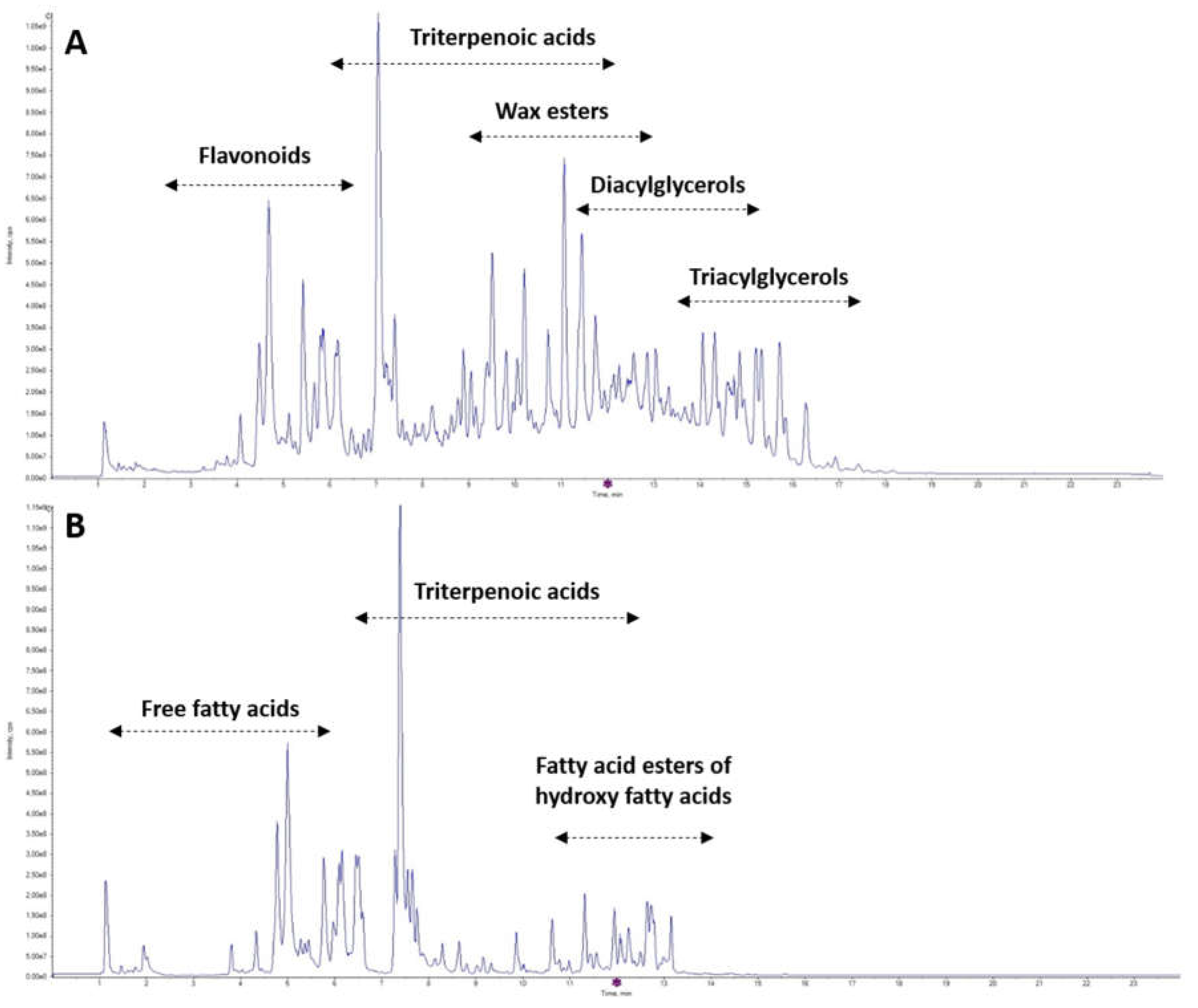 Preprints 103210 g001