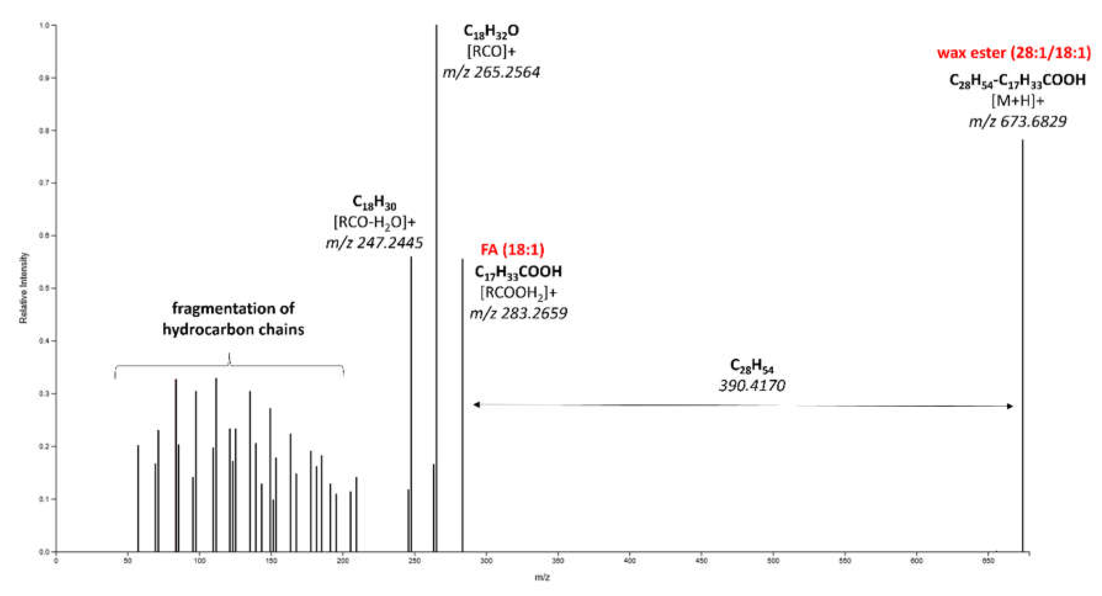 Preprints 103210 g003