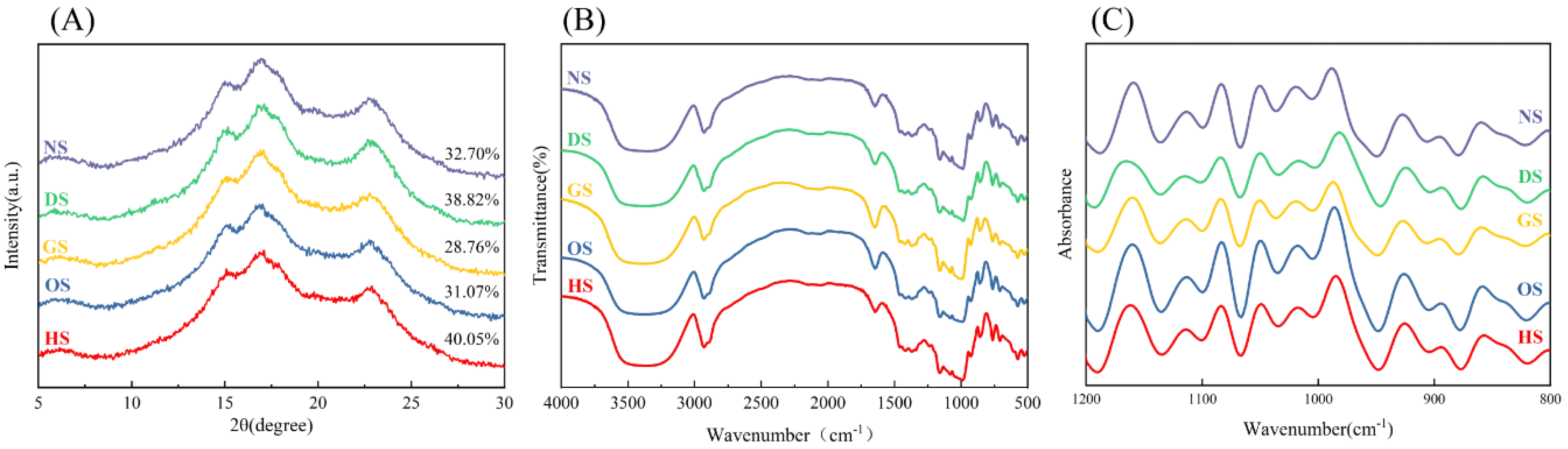 Preprints 141879 g002