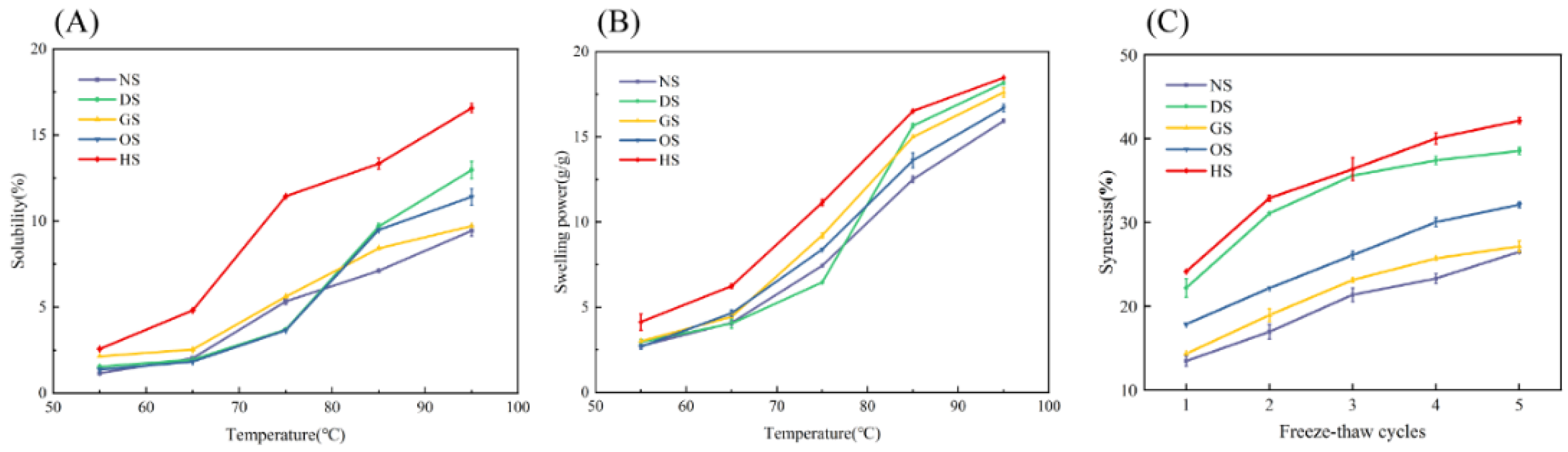 Preprints 141879 g003