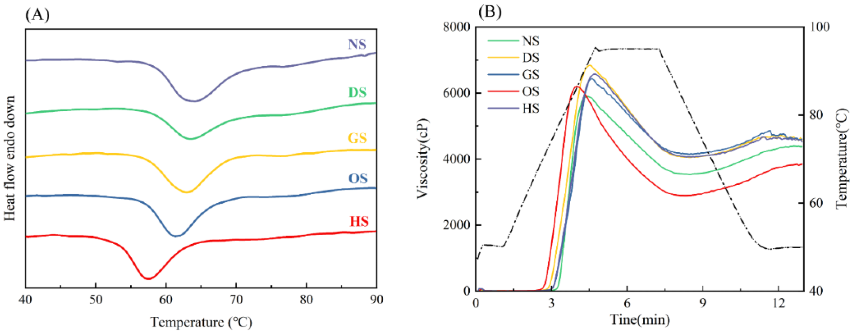 Preprints 141879 g004