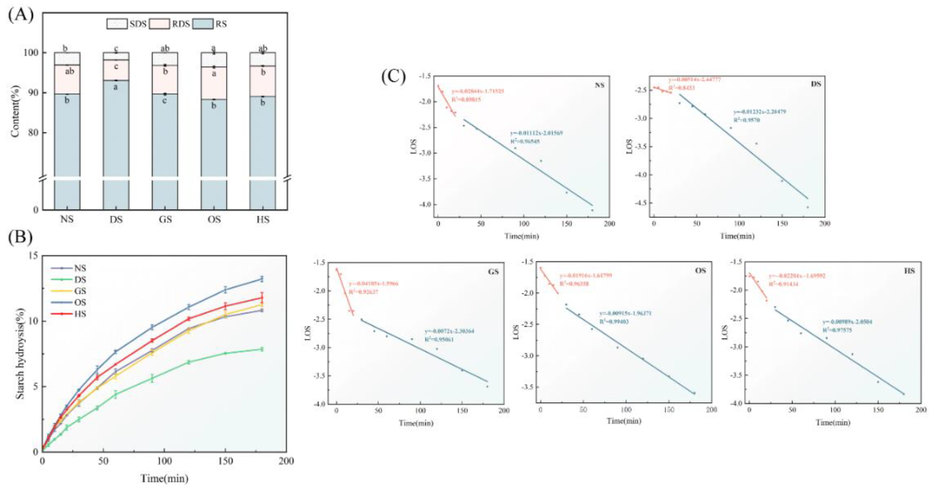 Preprints 141879 g005