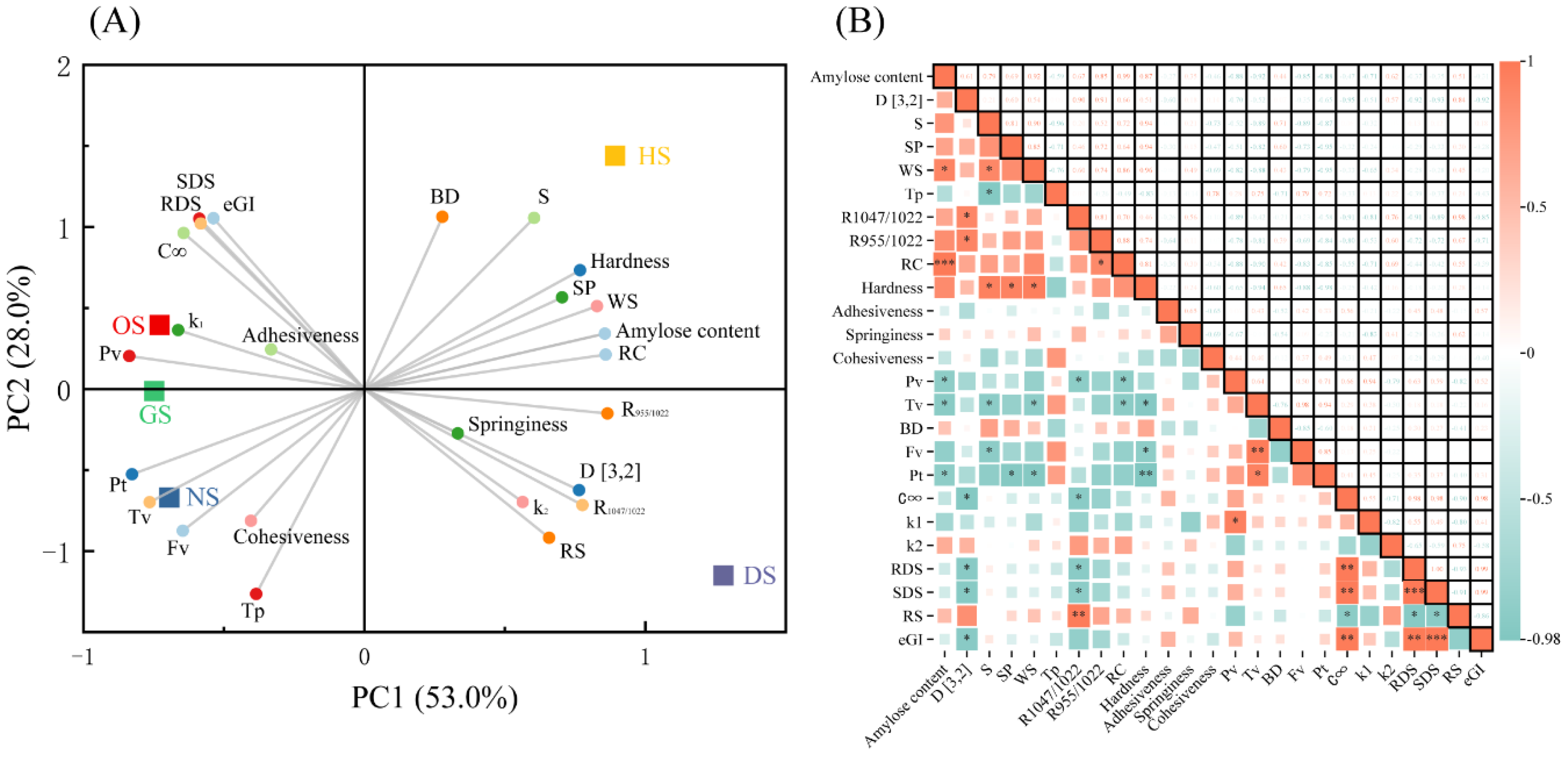 Preprints 141879 g006