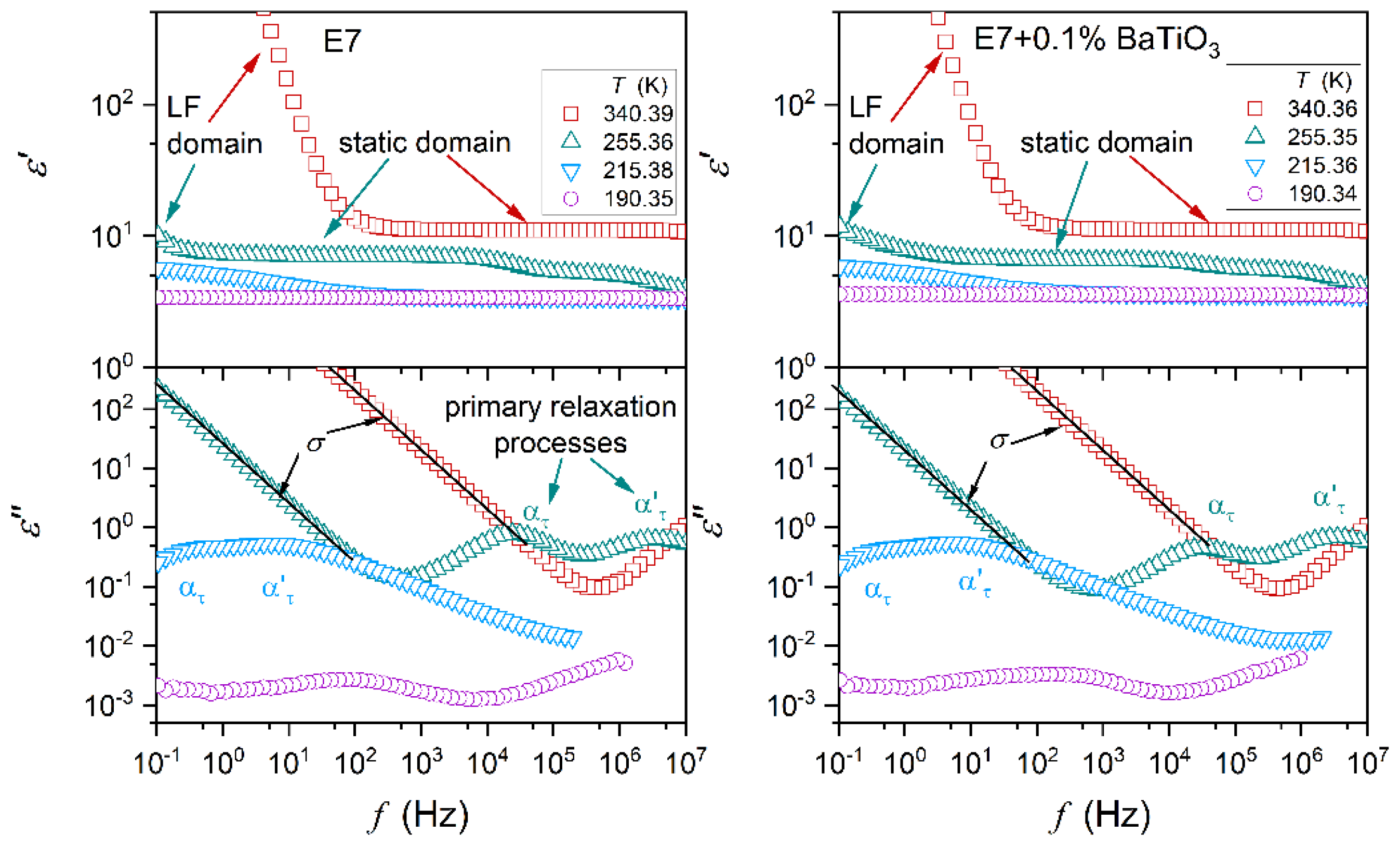 Preprints 147897 g001