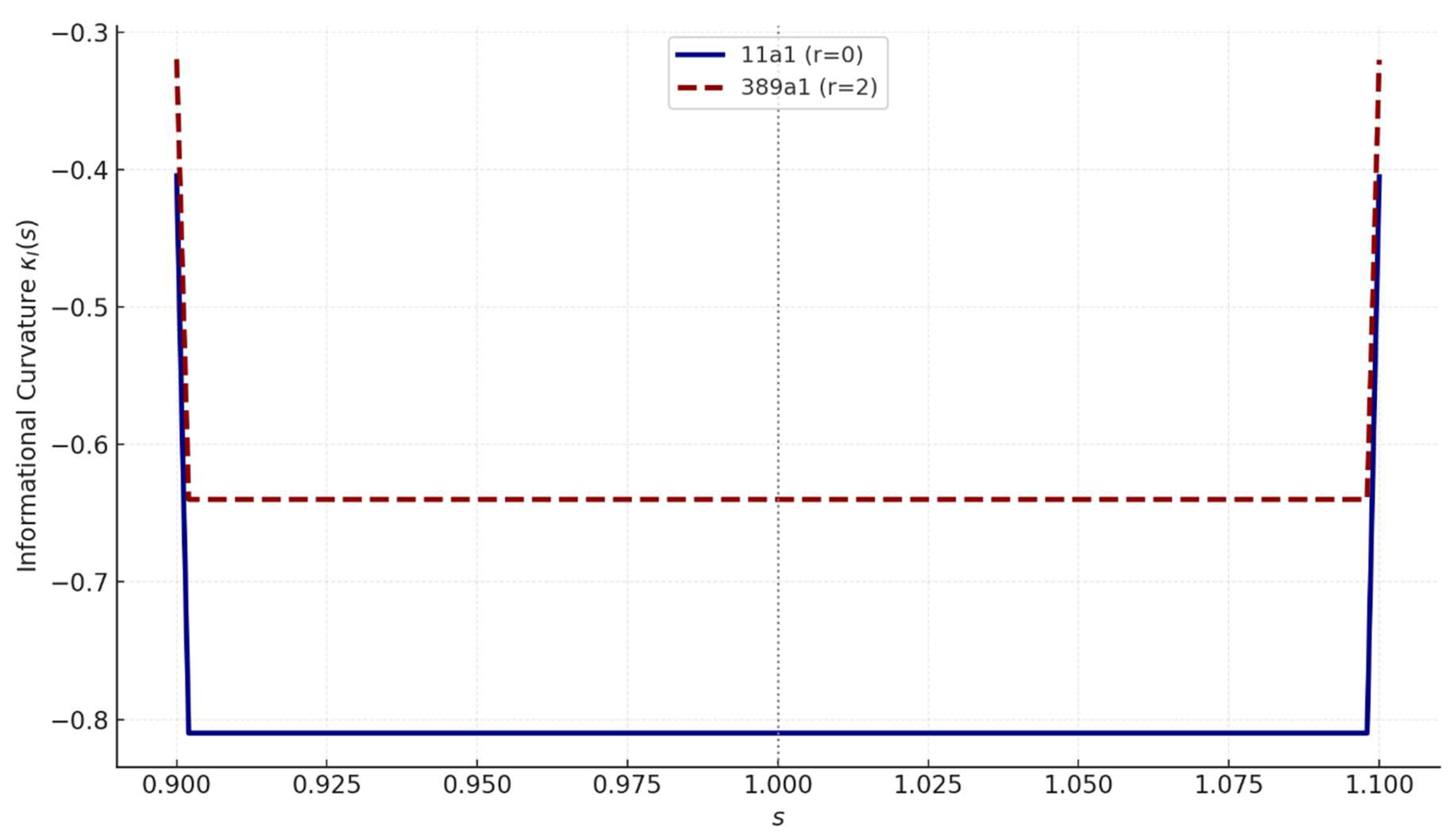Preprints 196397 g002