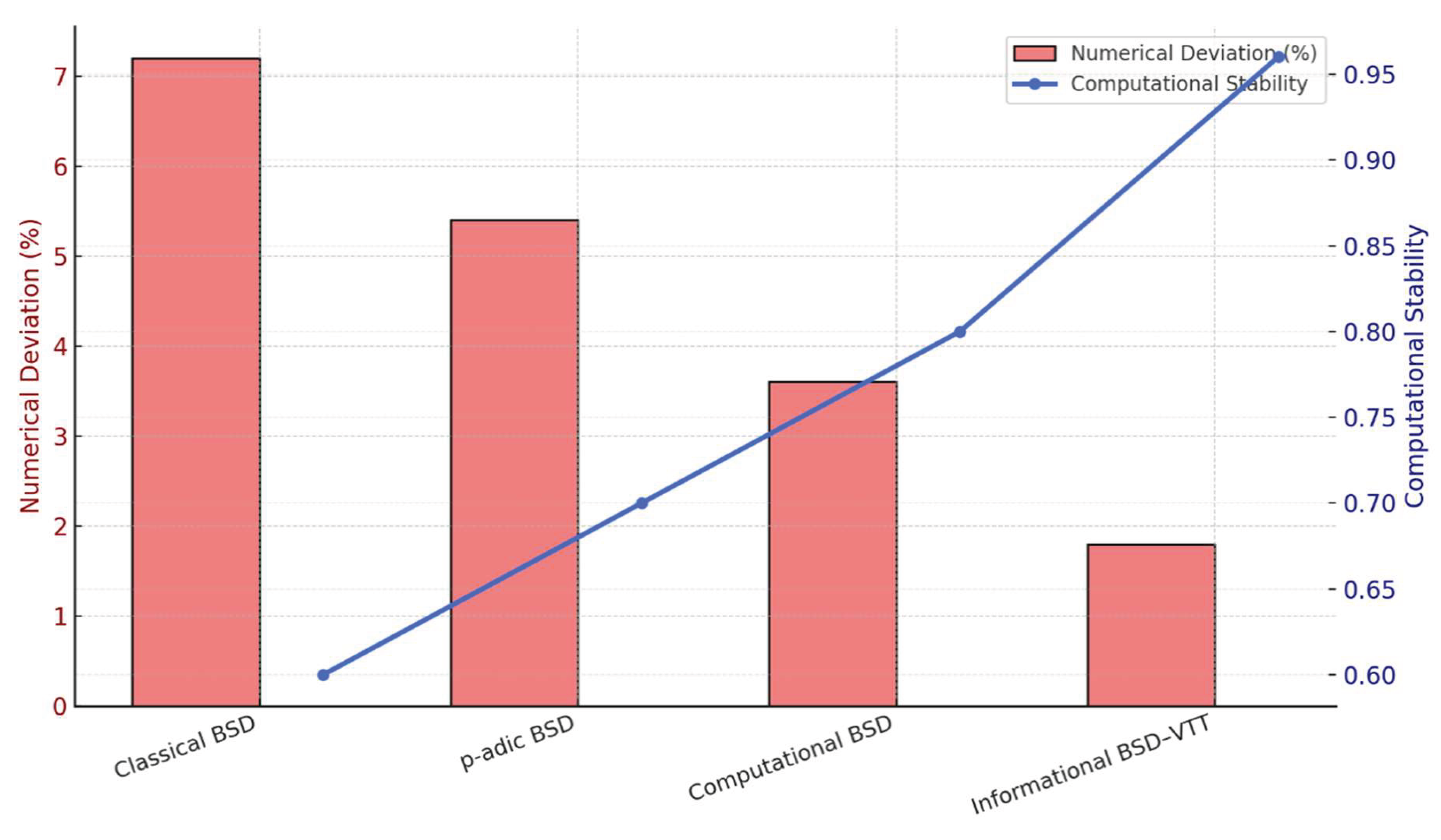 Preprints 196397 g004