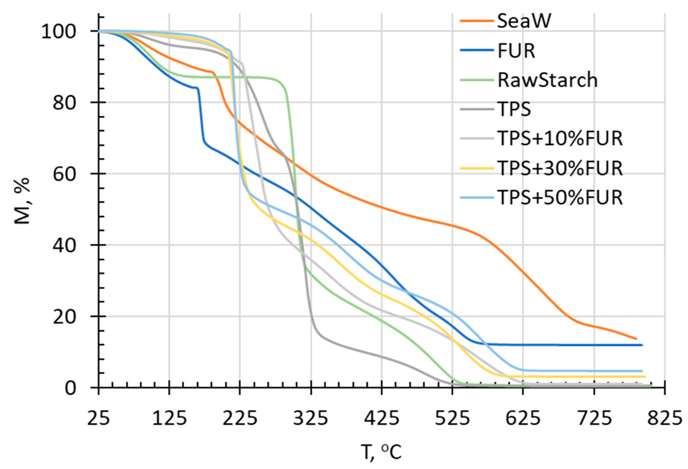 Preprints 197572 g001