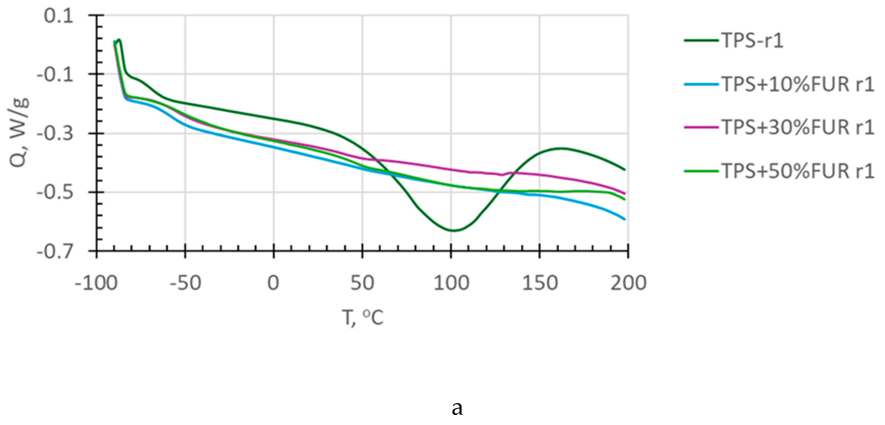 Preprints 197572 g002a