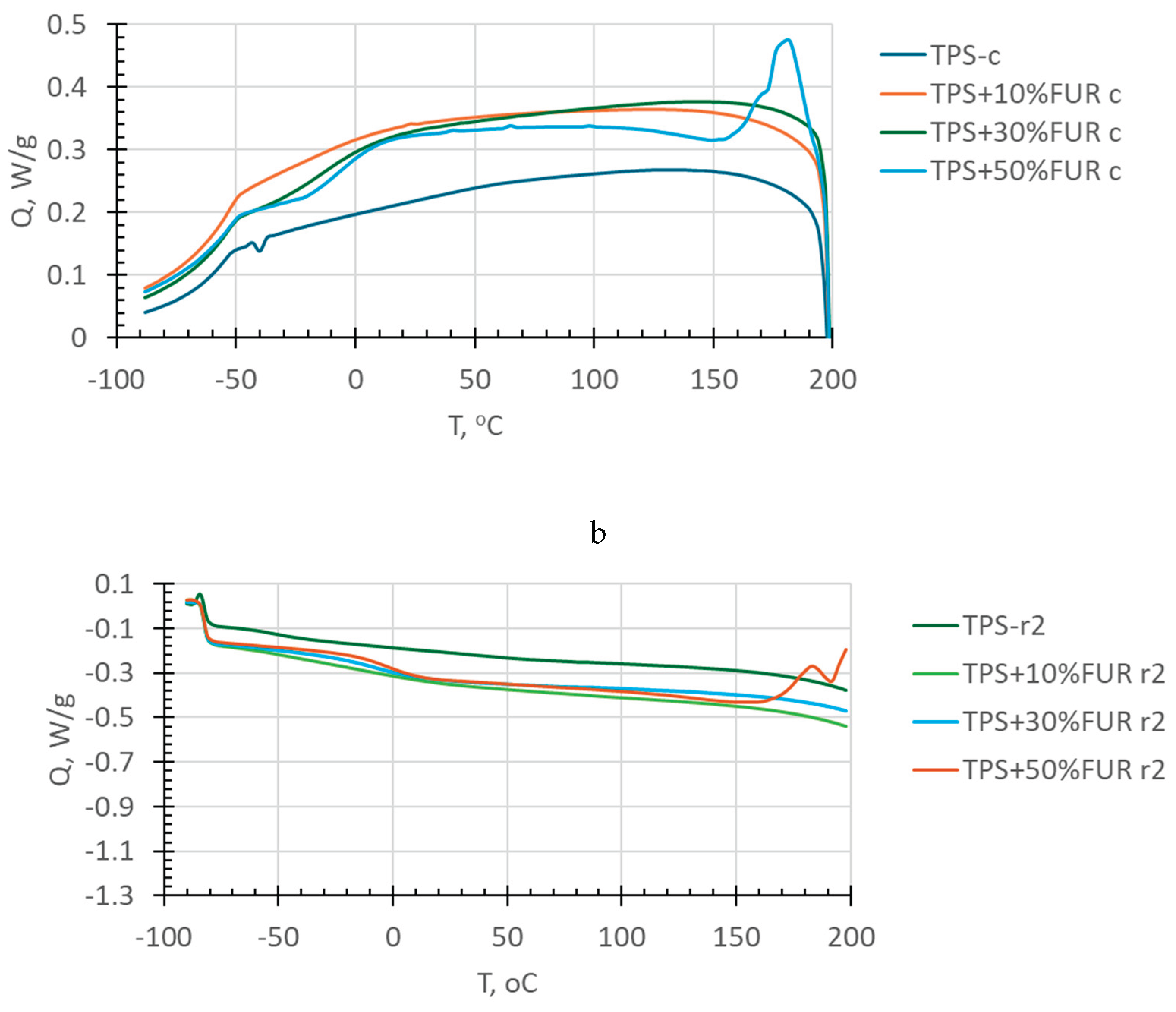 Preprints 197572 g002b
