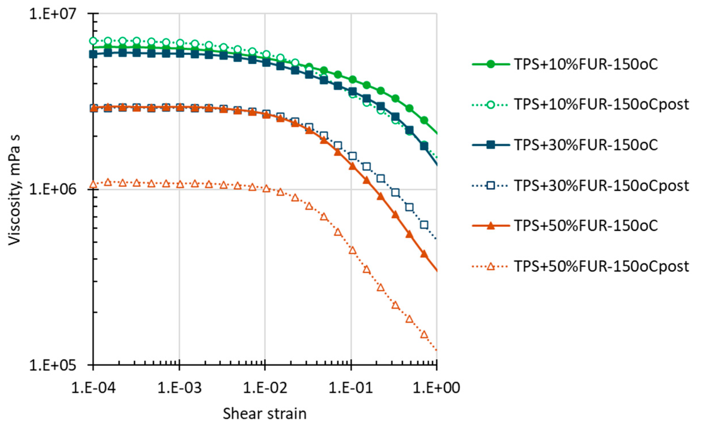 Preprints 197572 g003