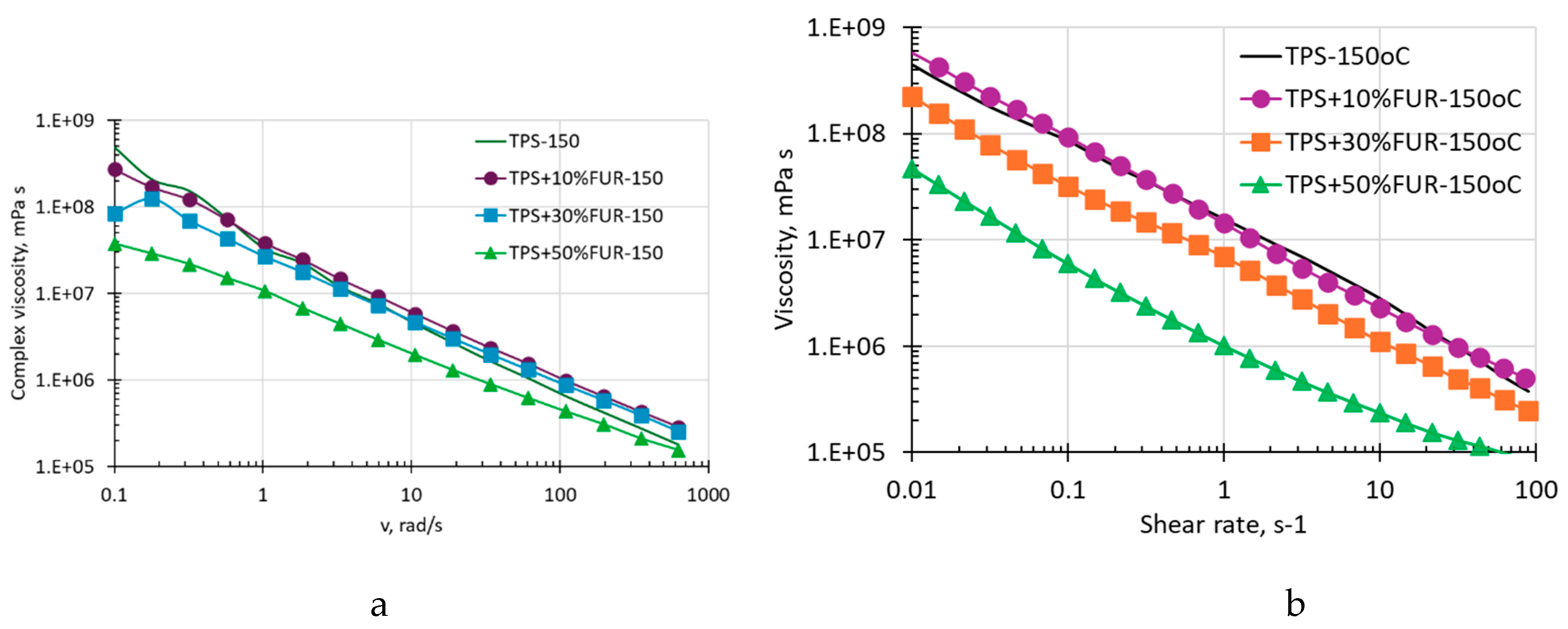 Preprints 197572 g004