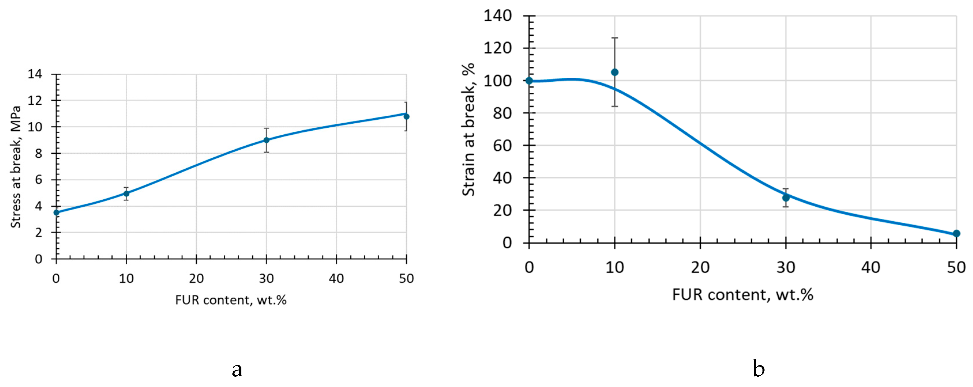 Preprints 197572 g005