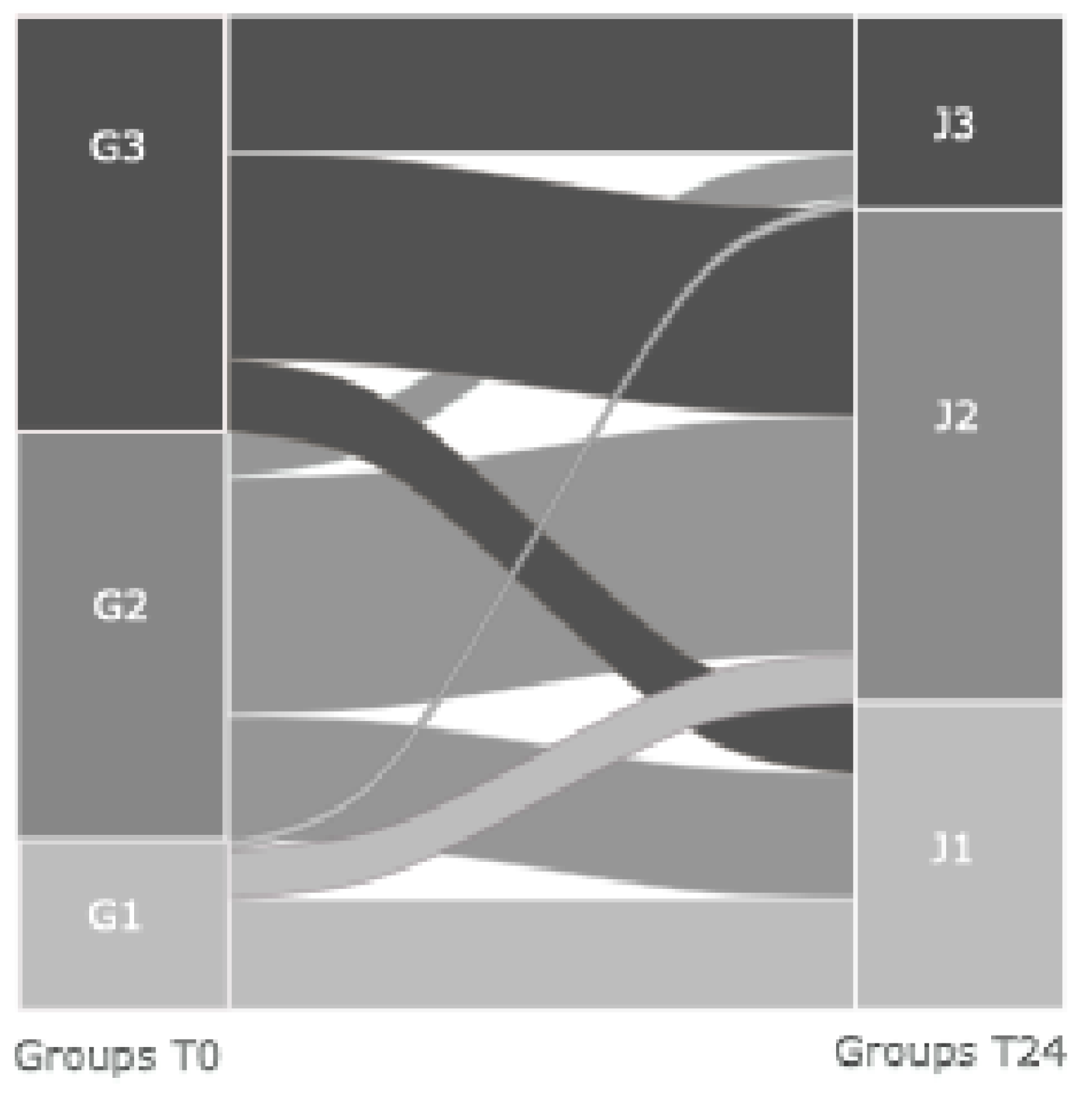 Preprints 166573 g002