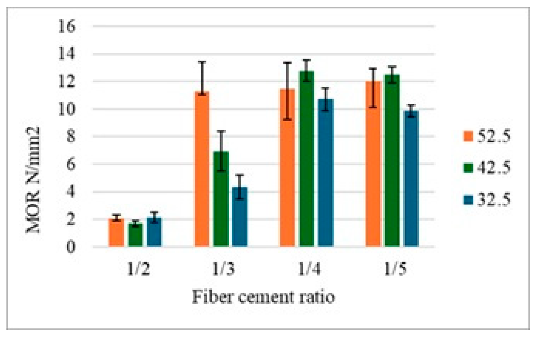 Preprints 196038 g002