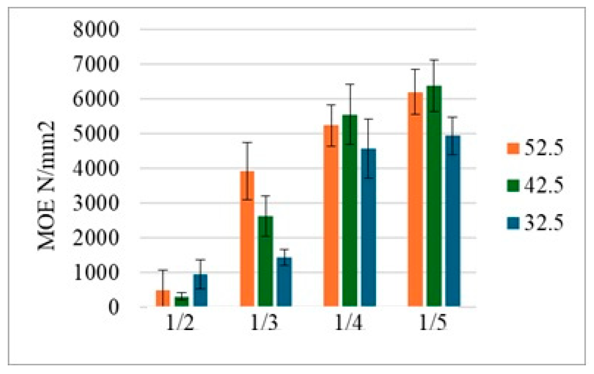 Preprints 196038 g003